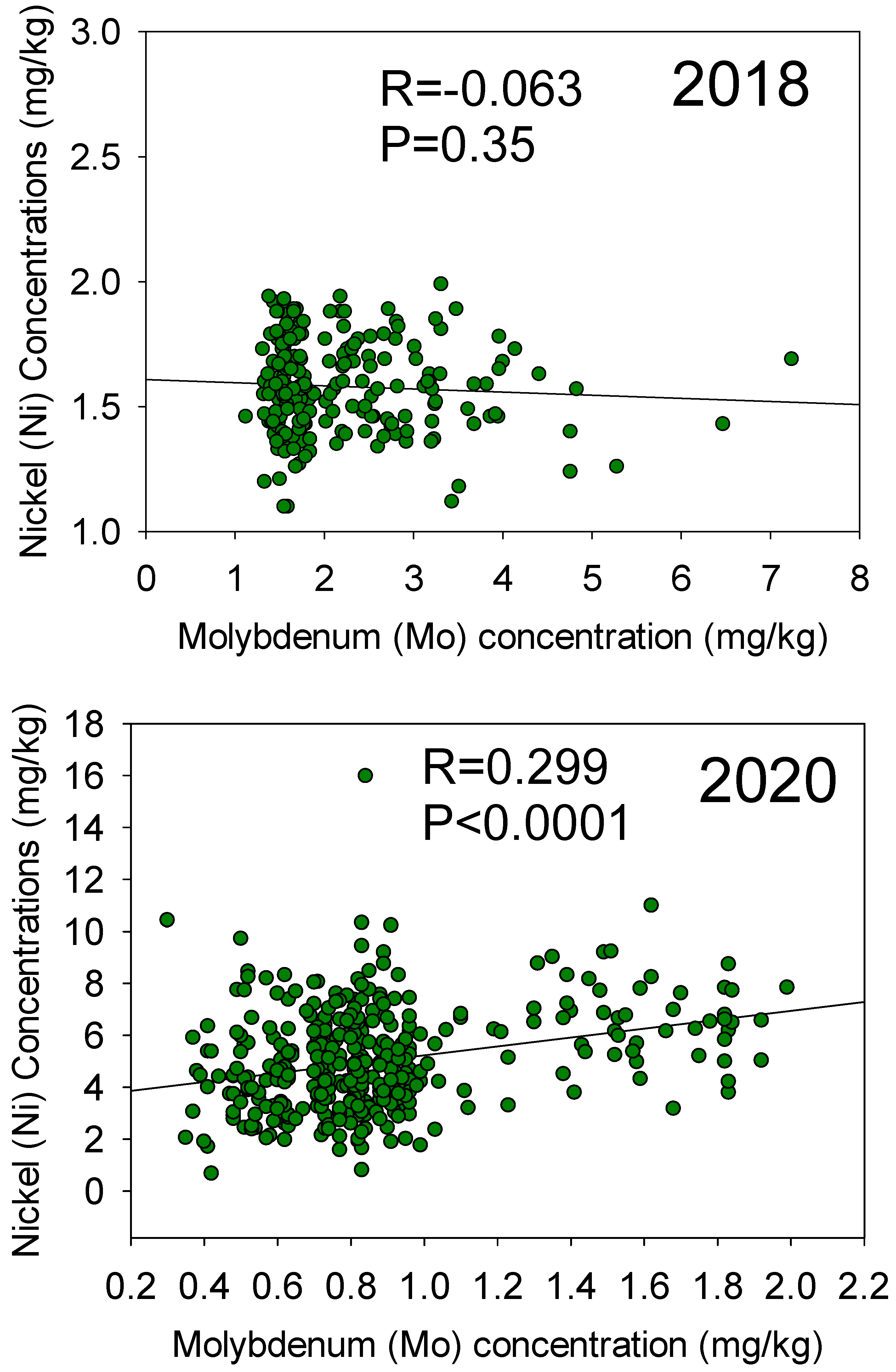 Plants 12 03709 g003
