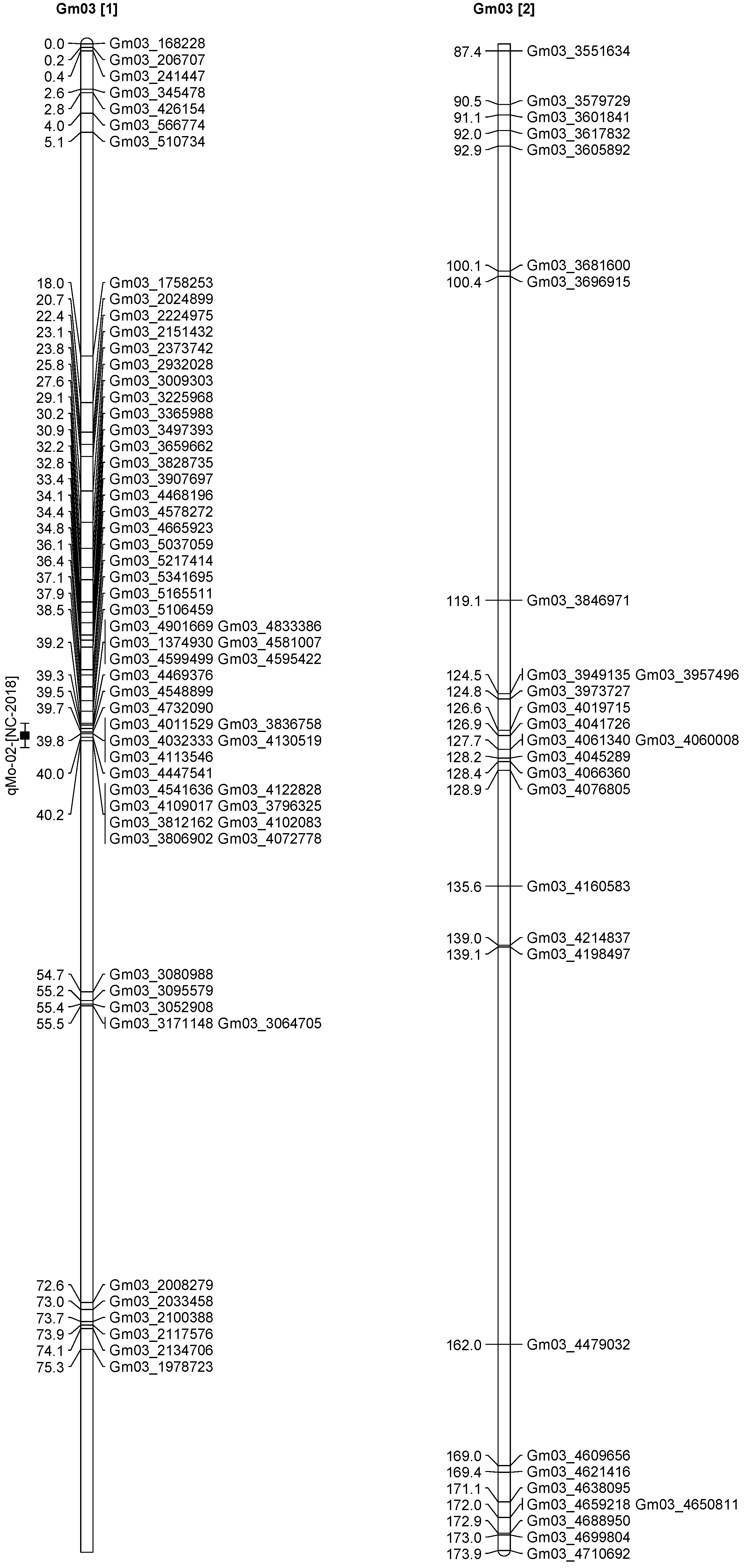 Plants 12 03709 g006