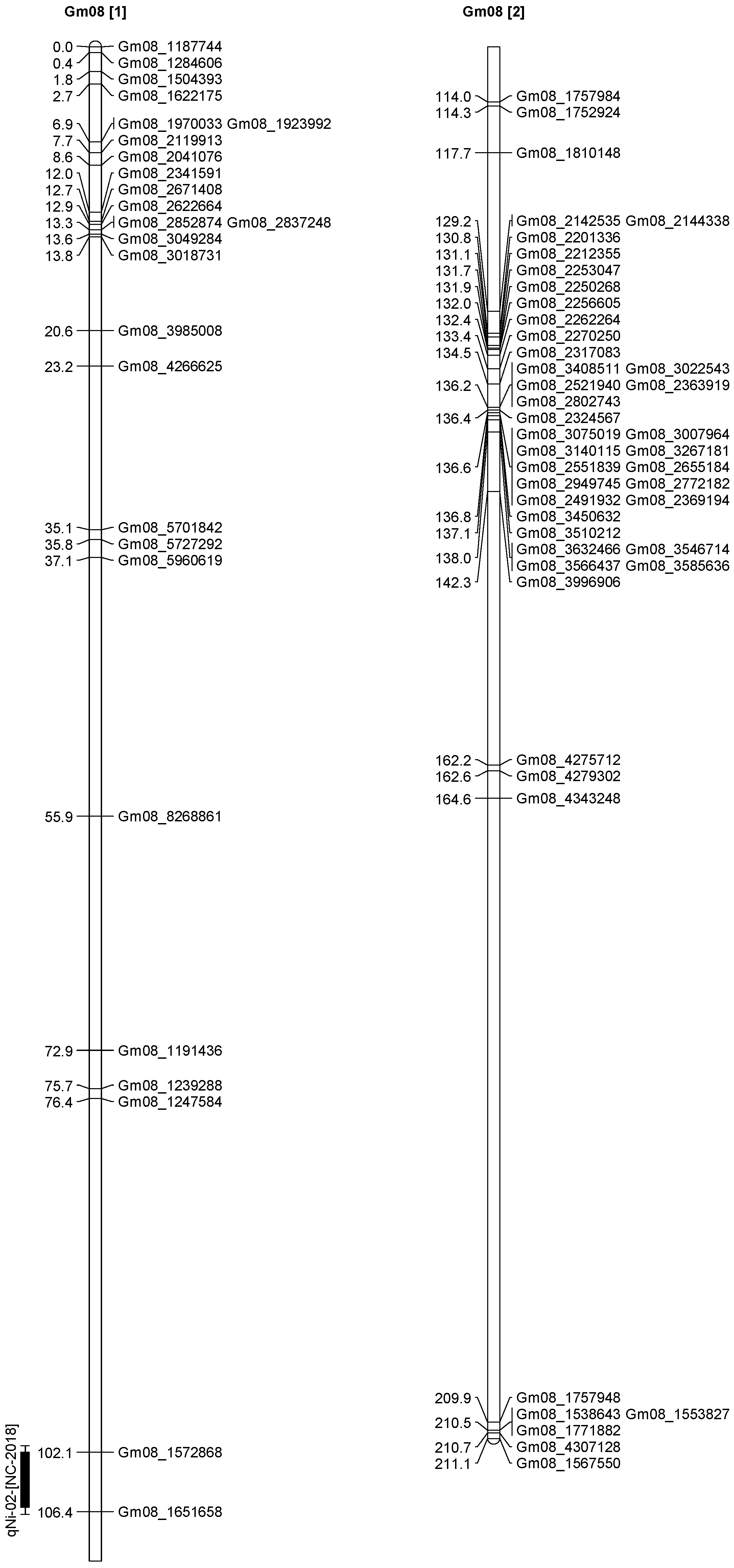 Plants 12 03709 g008