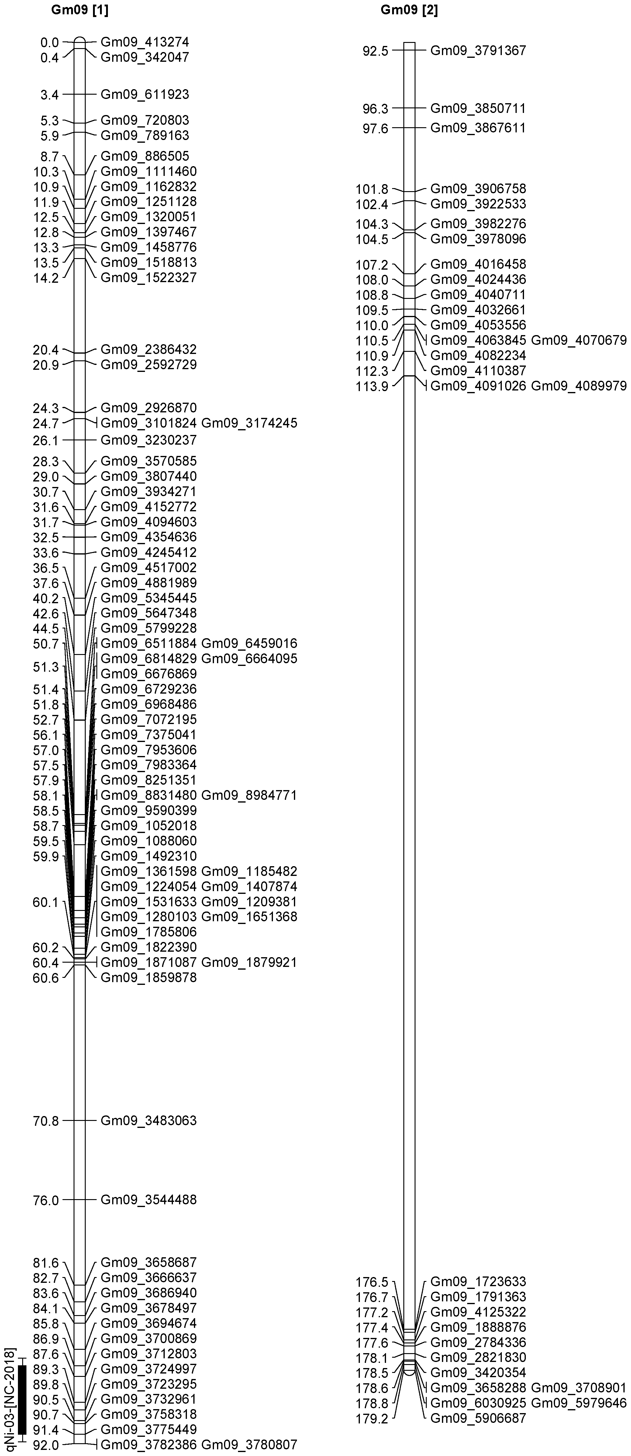 Plants 12 03709 g009