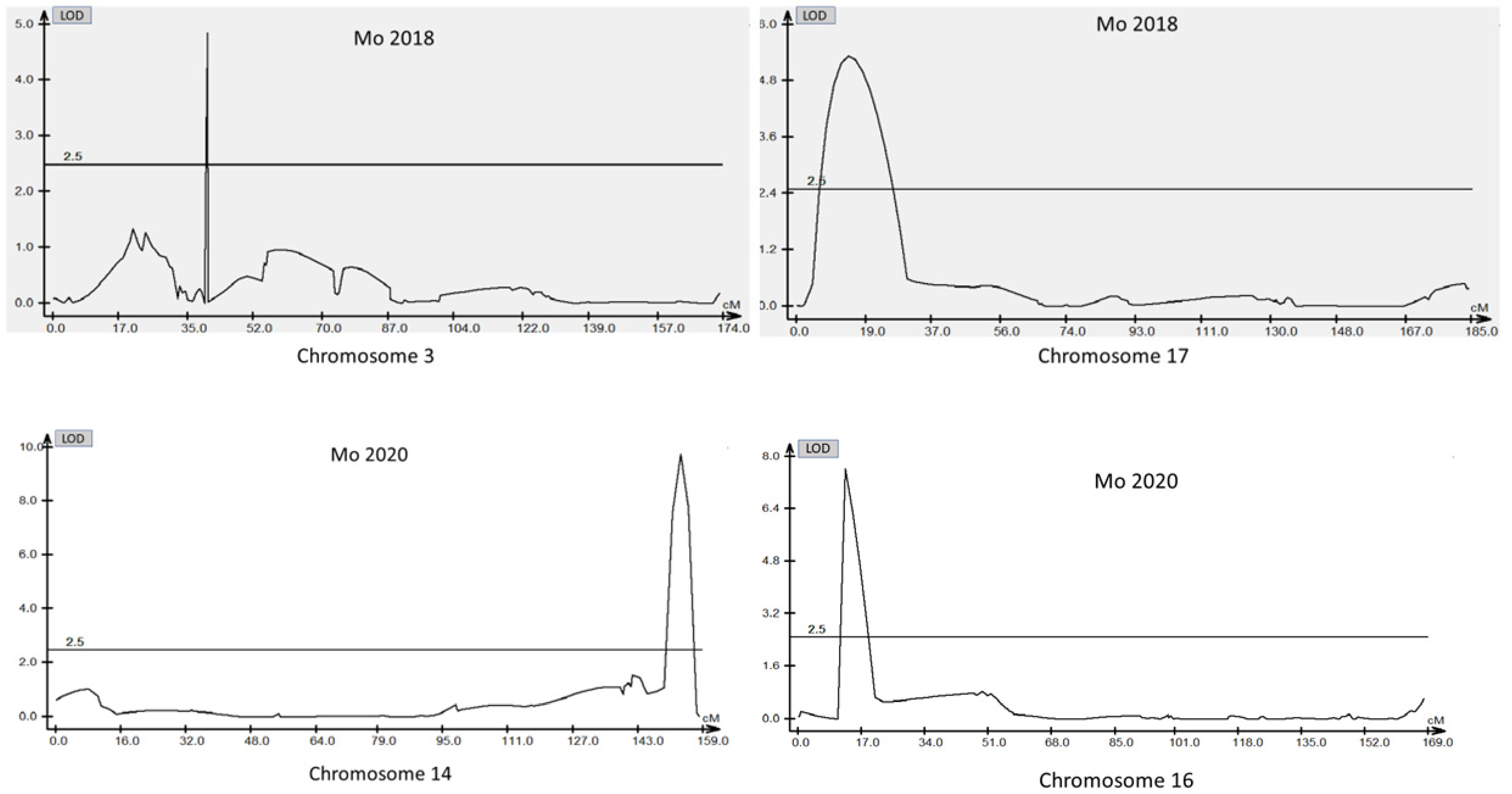Plants 12 03709 g015