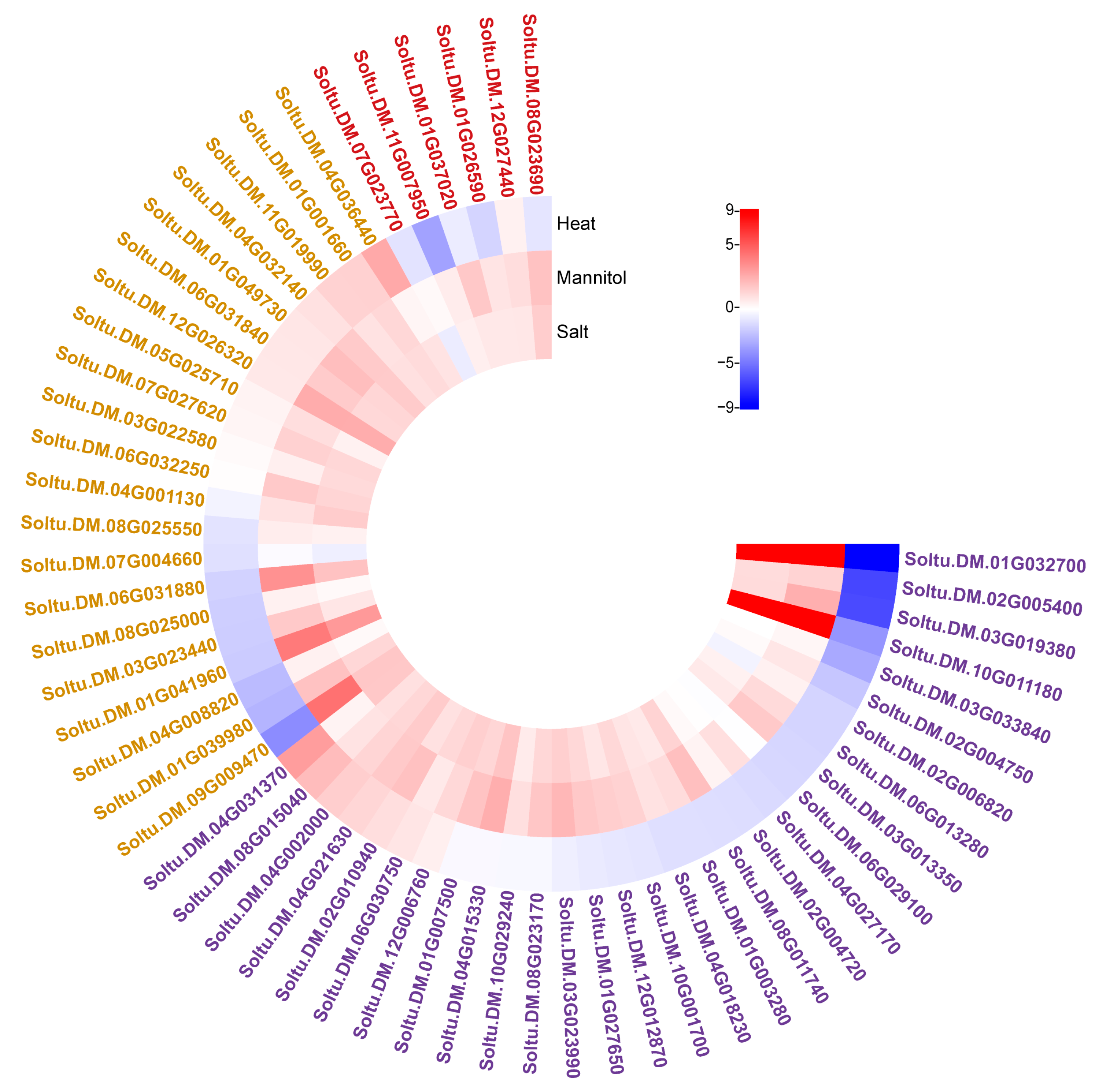 Plants 12 03712 g003