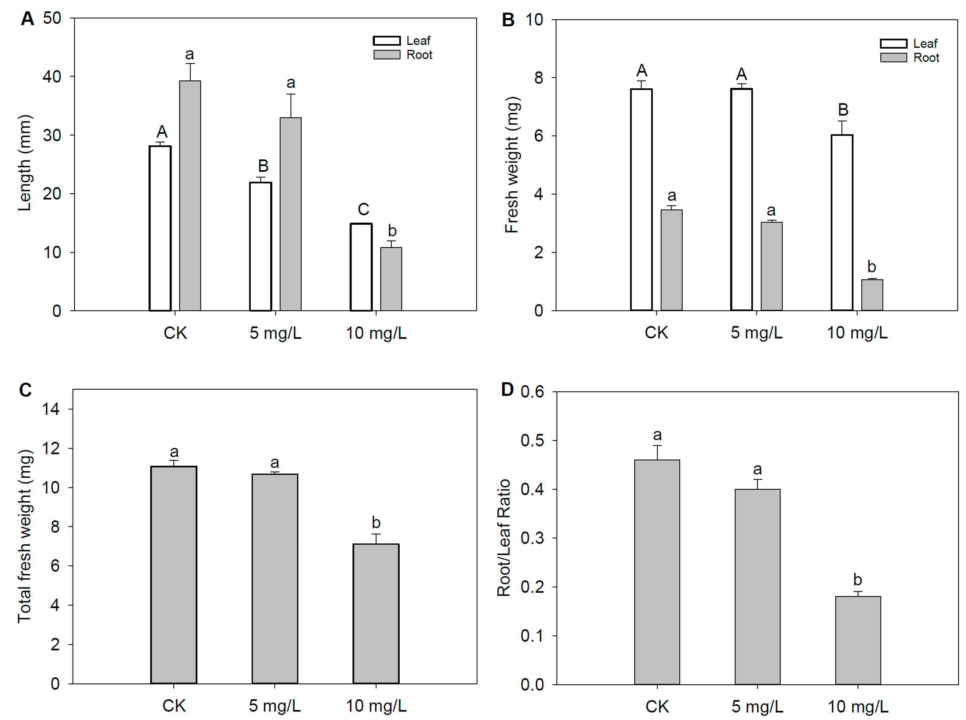 Plants 12 03713 g001