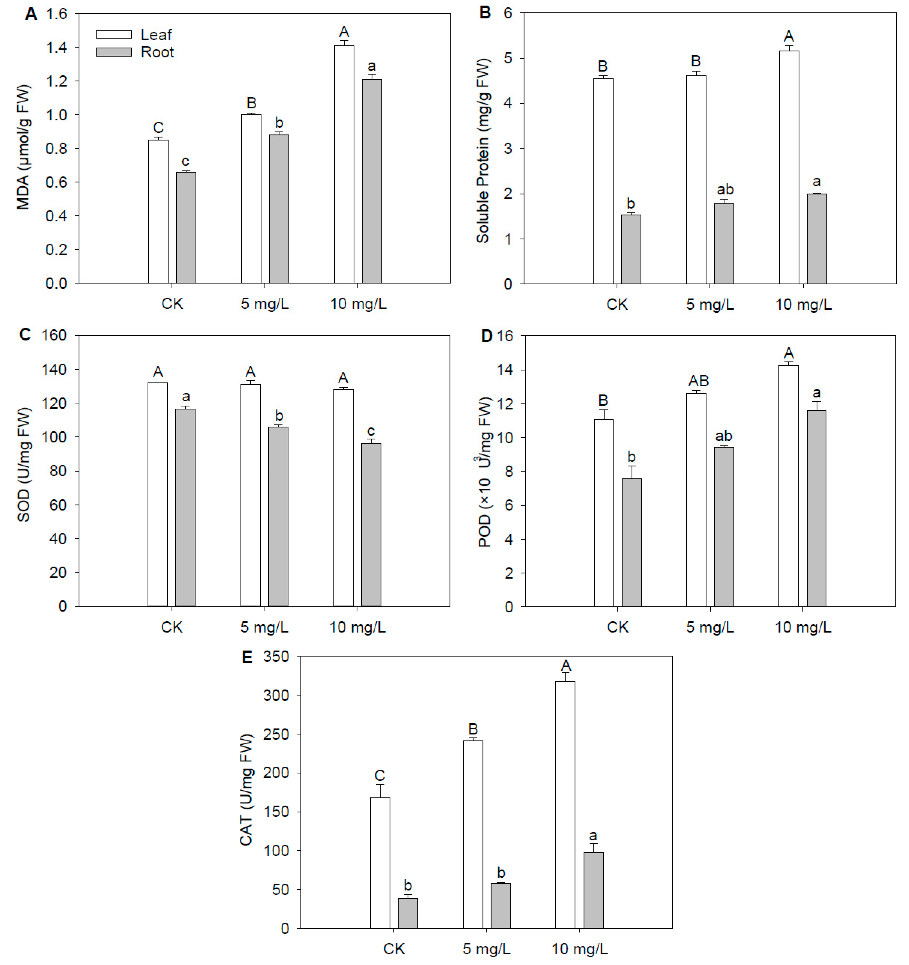 Plants 12 03713 g002