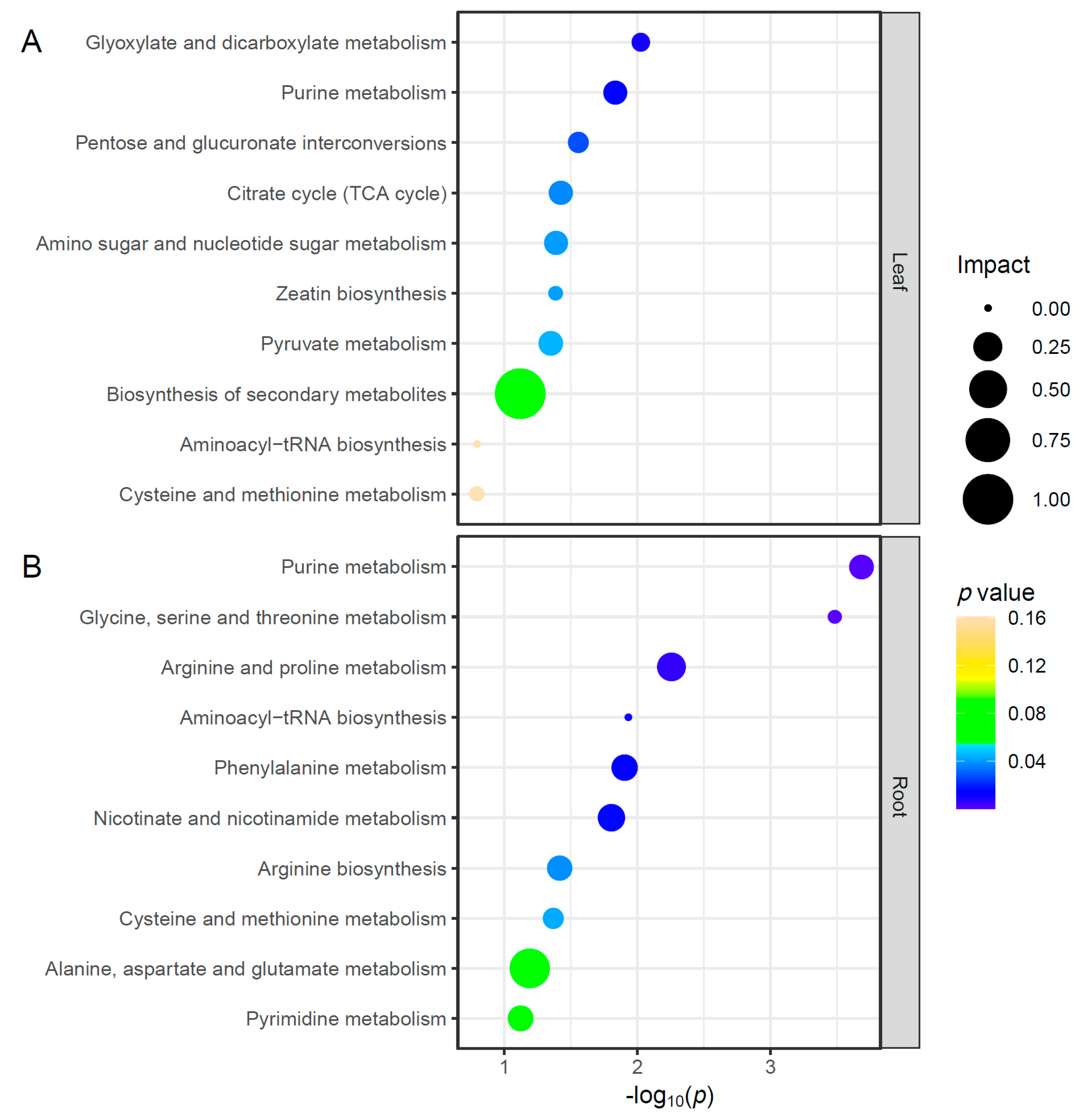 Plants 12 03713 g005