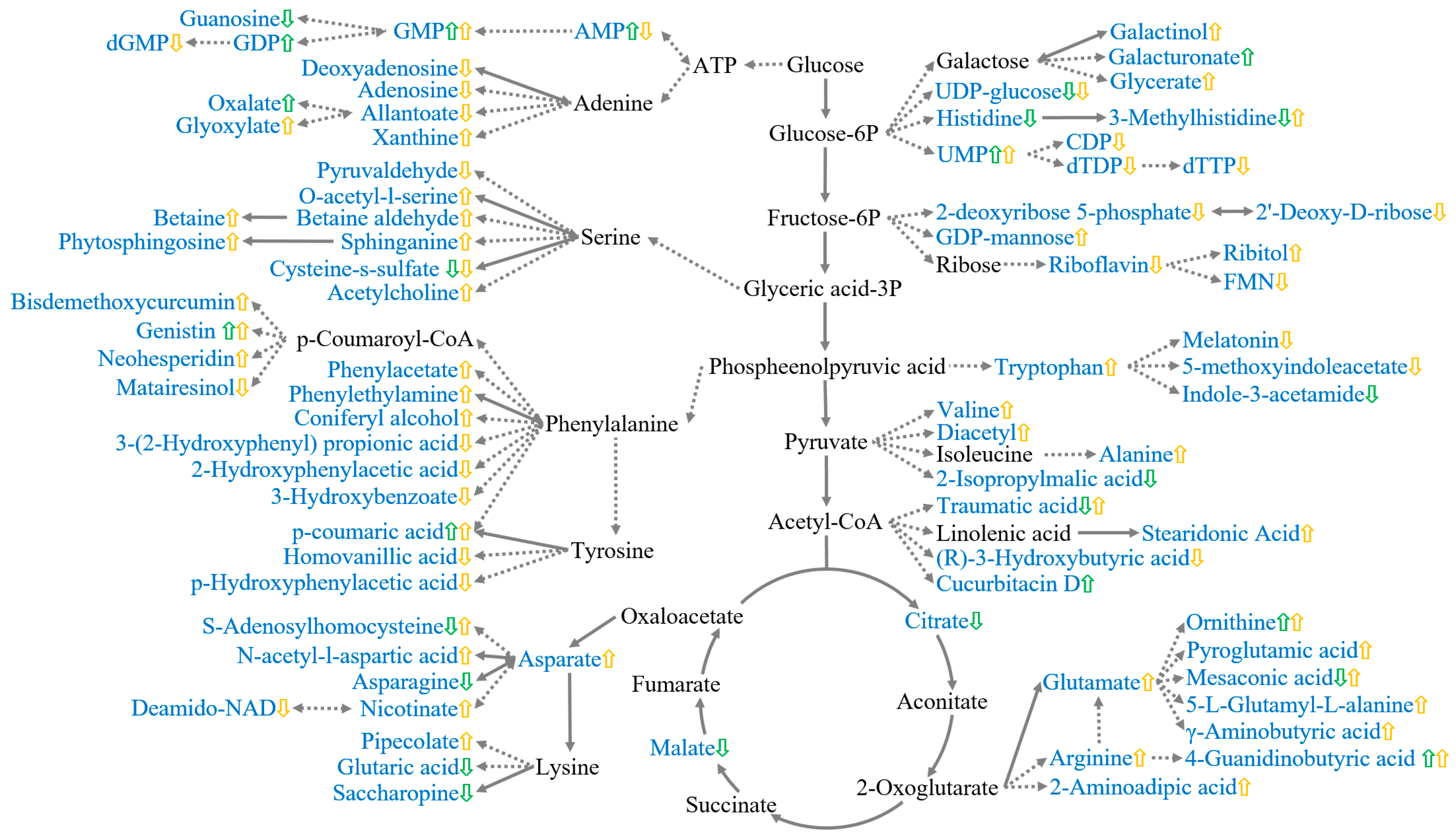 Plants 12 03713 g006