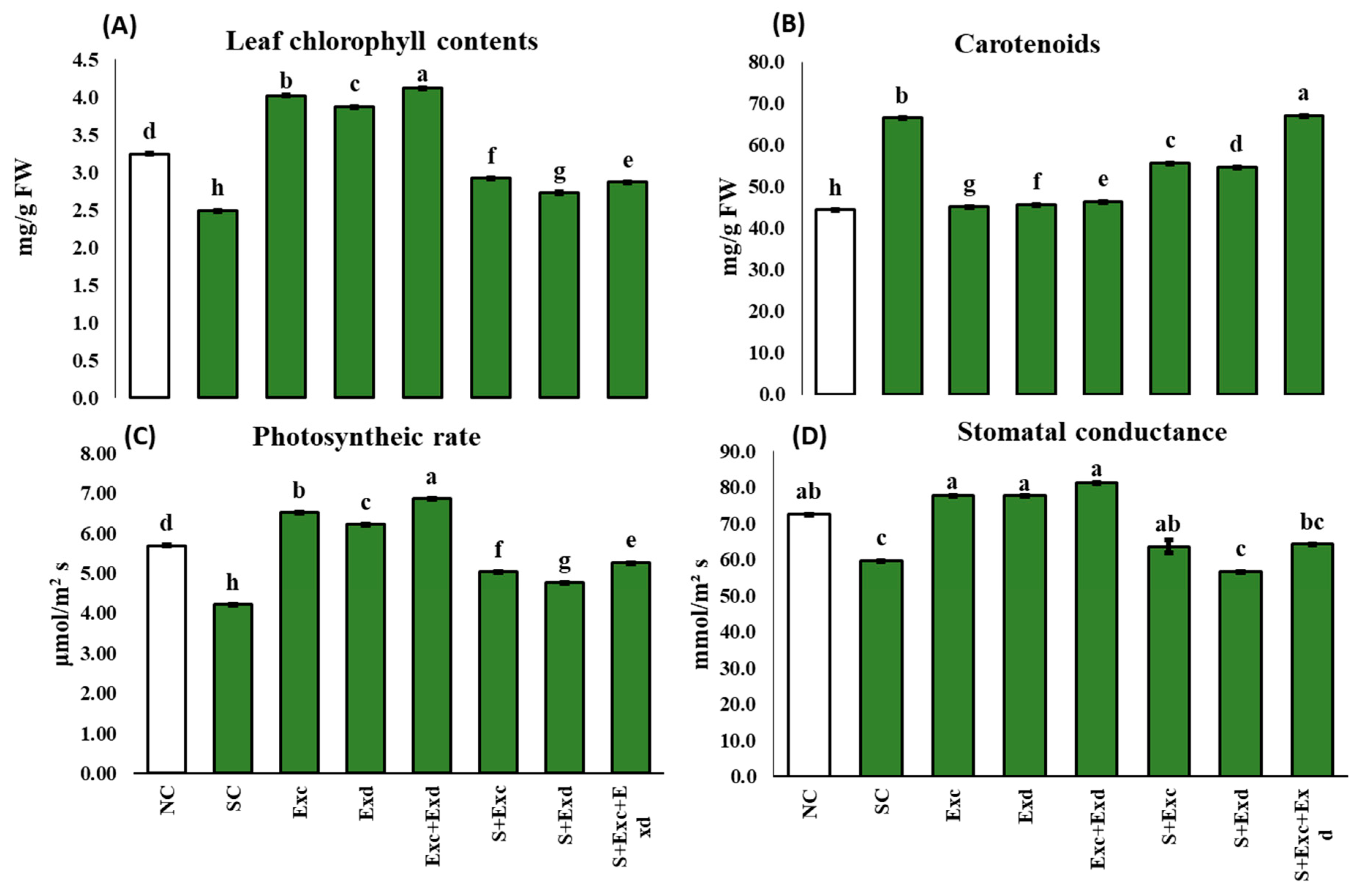 Plants 12 03714 g003