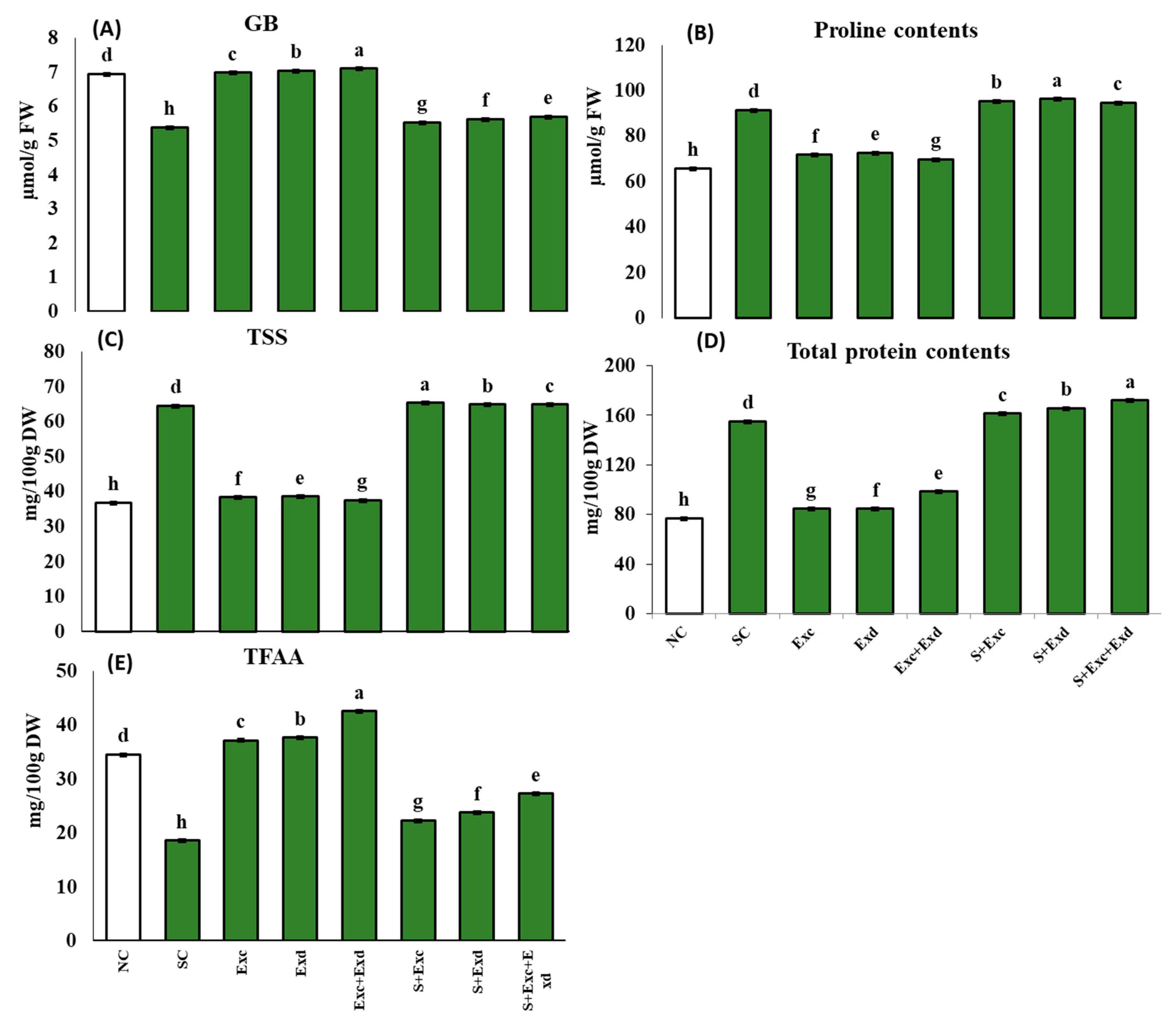 Plants 12 03714 g005