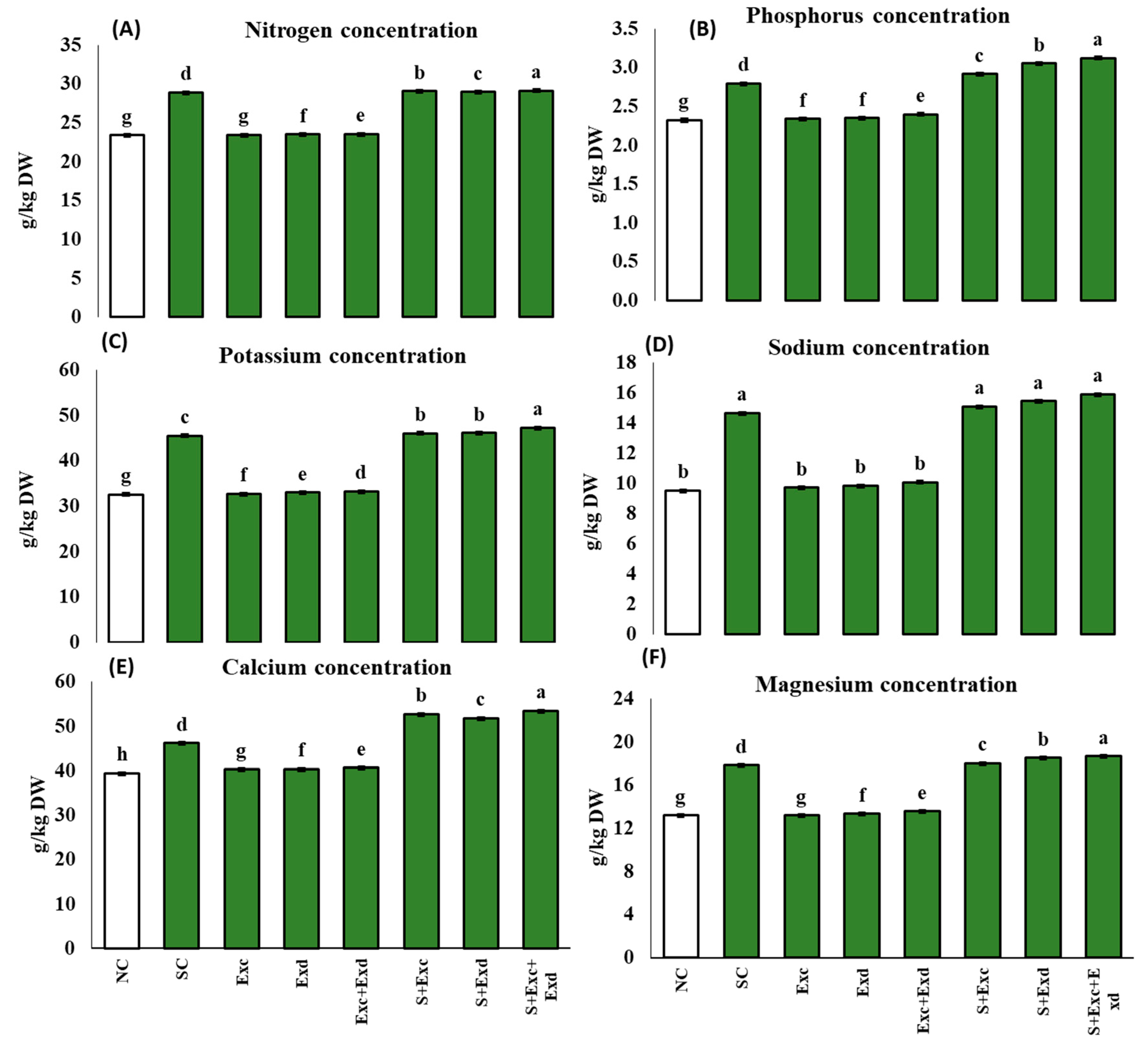 Plants 12 03714 g007