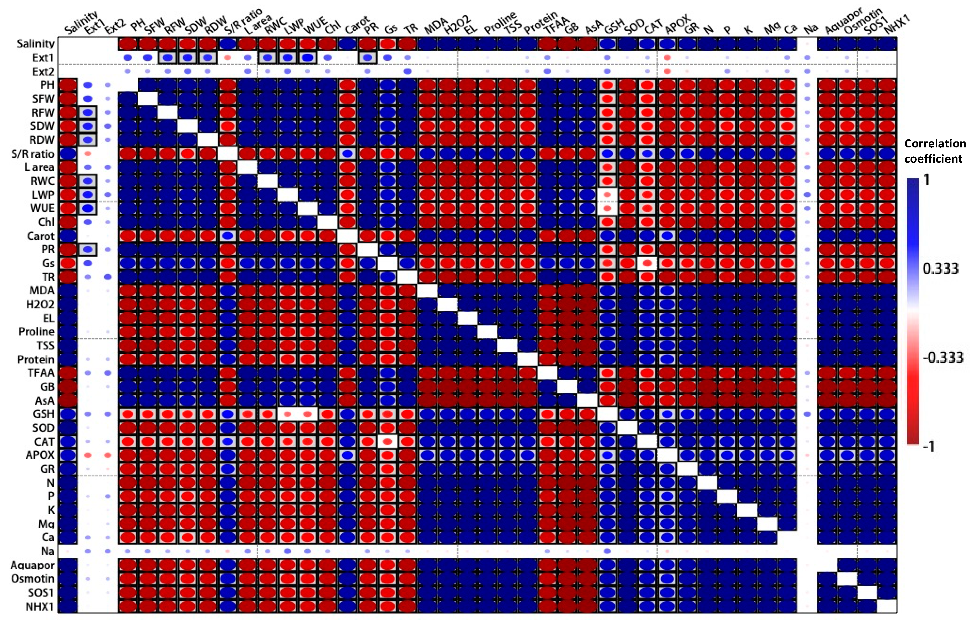 Plants 12 03714 g009