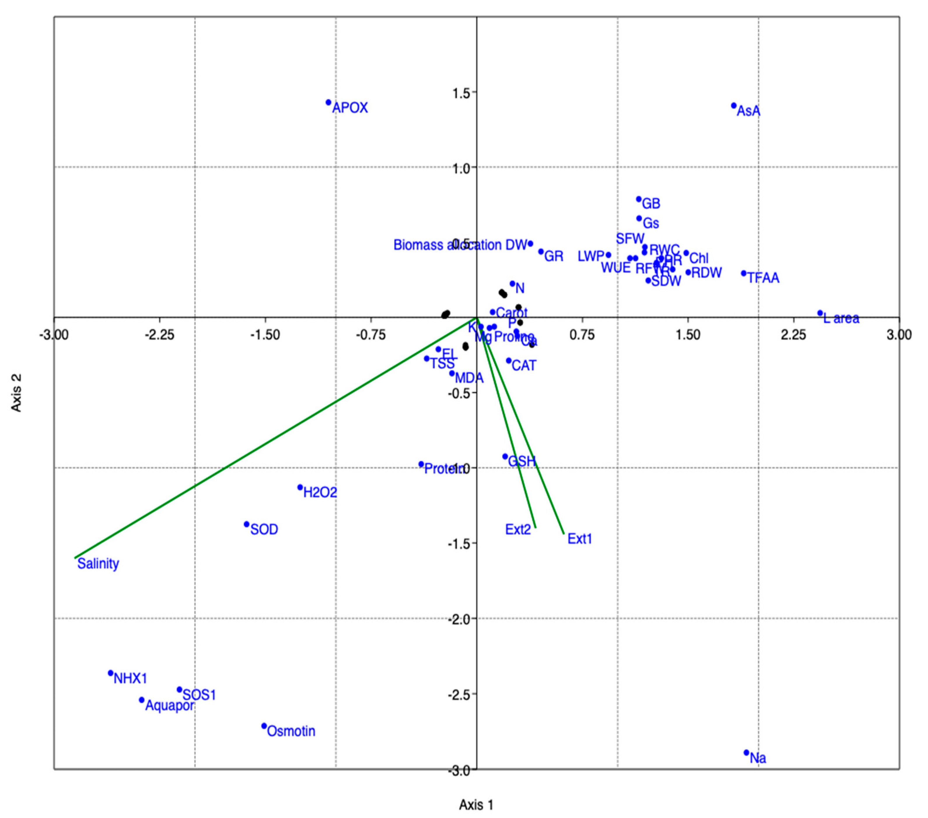 Plants 12 03714 g010