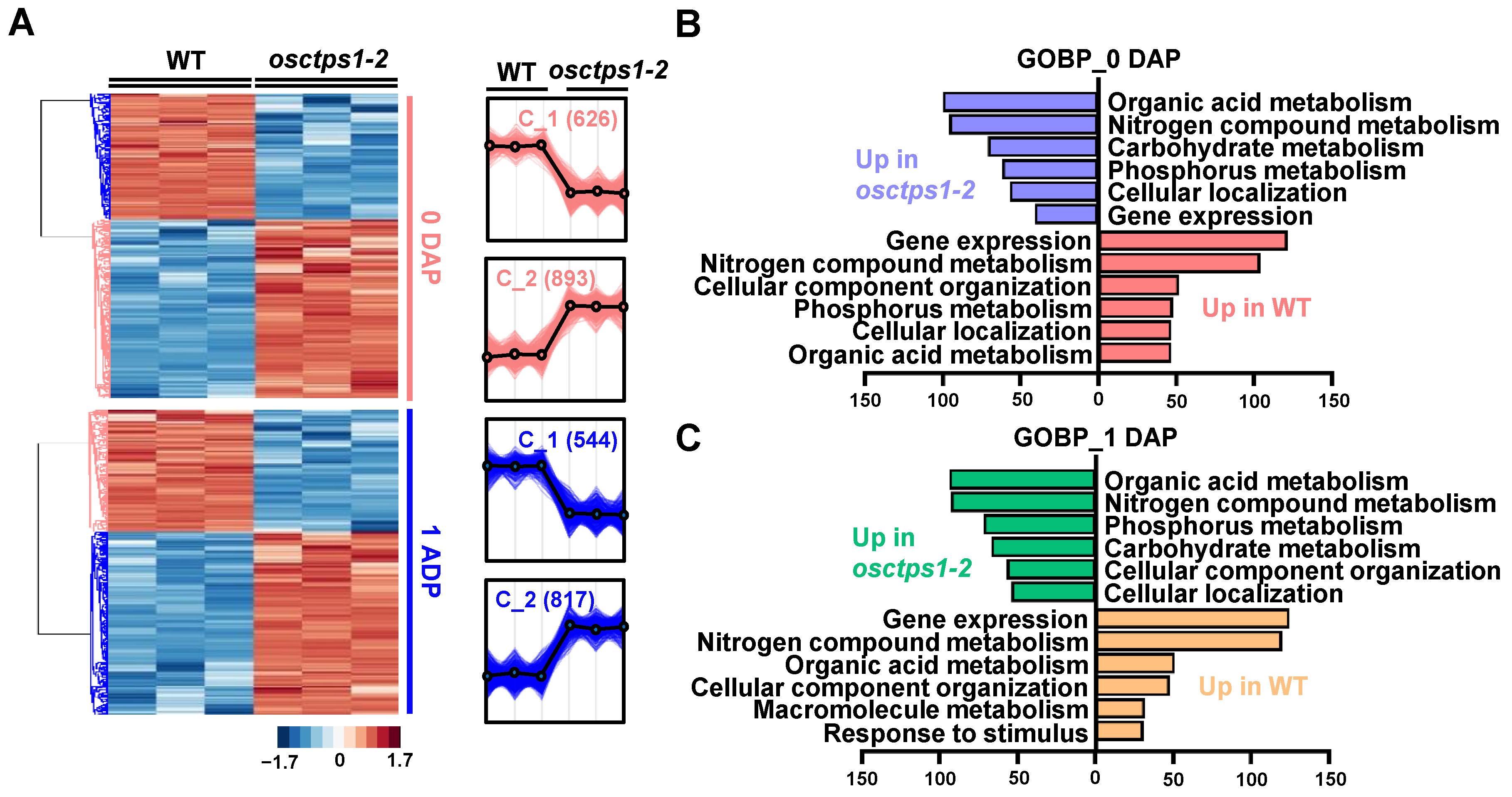 Plants 12 03715 g003