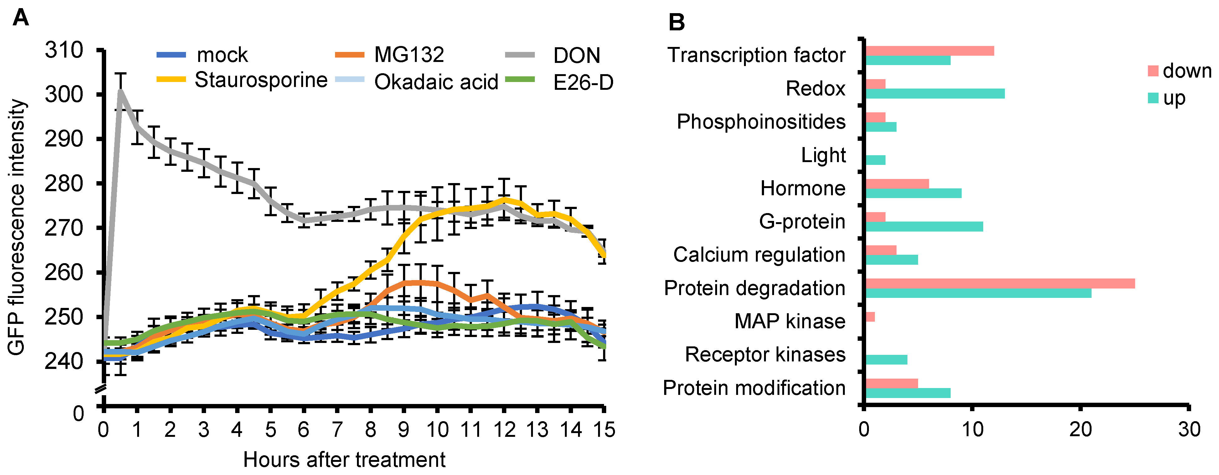 Plants 12 03715 g005