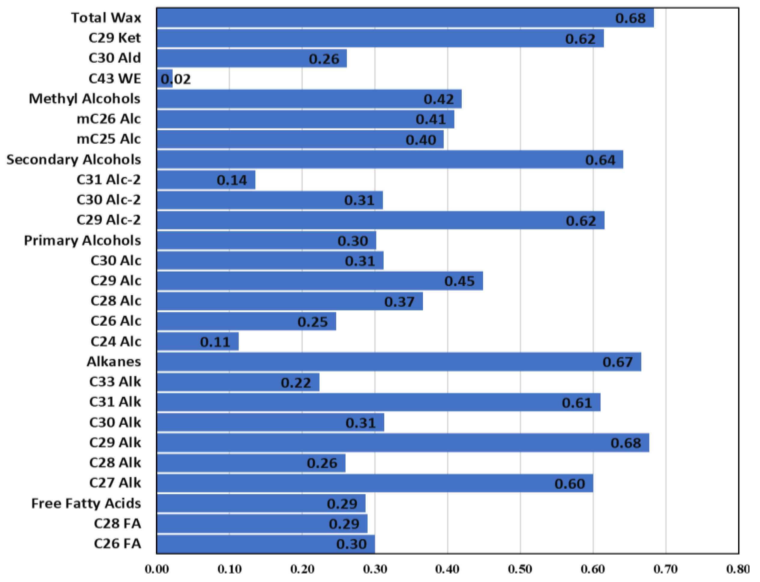 Plants 12 03716 g004