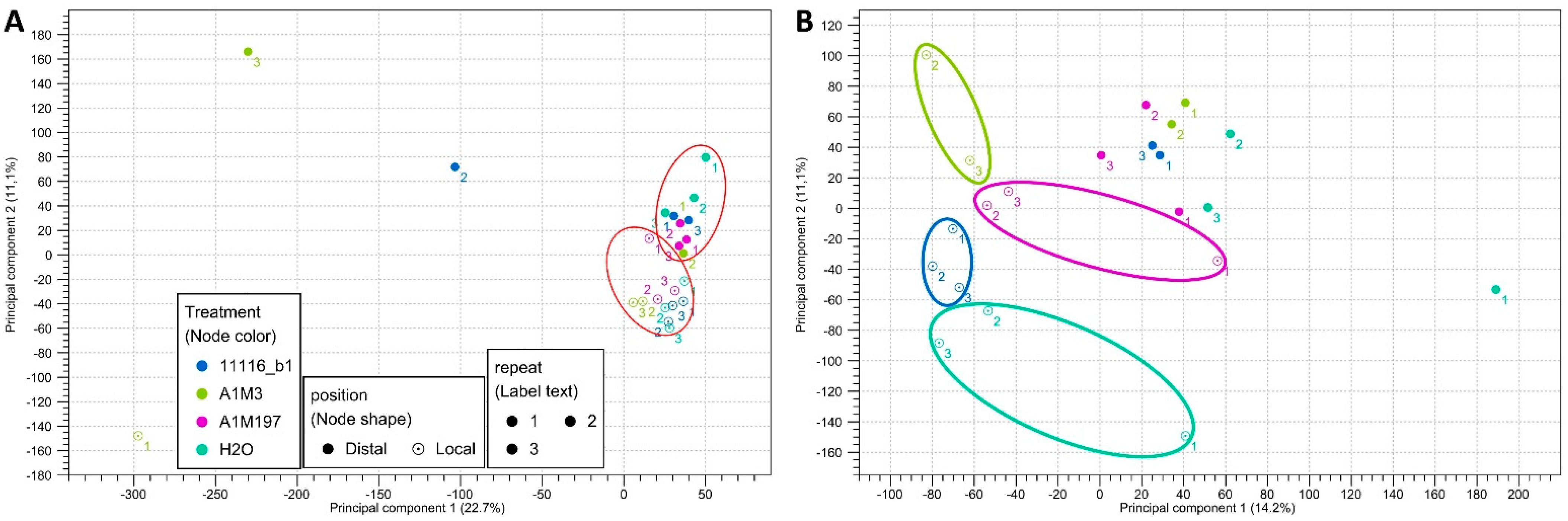 Plants 12 03718 g001