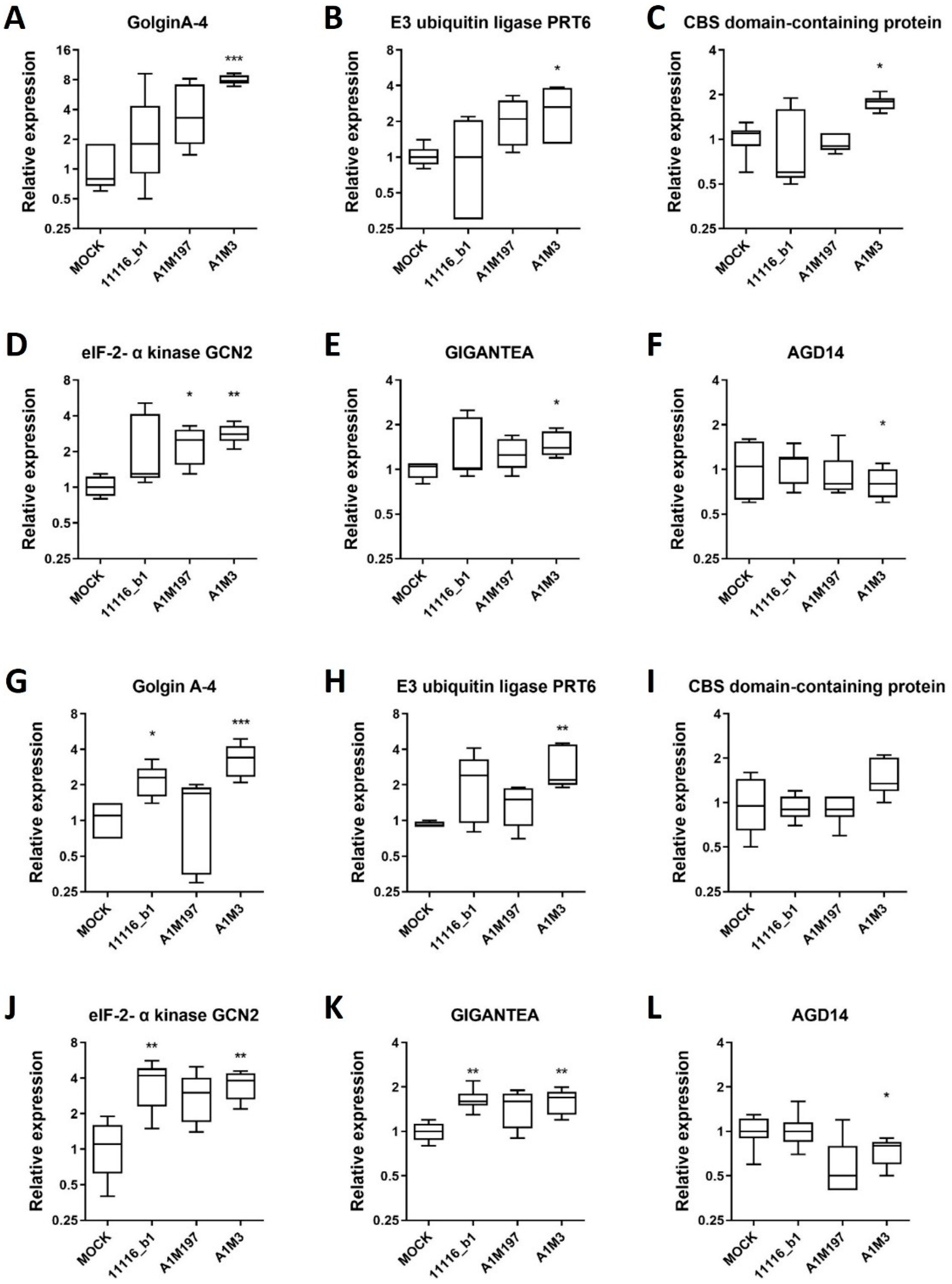 Plants 12 03718 g005