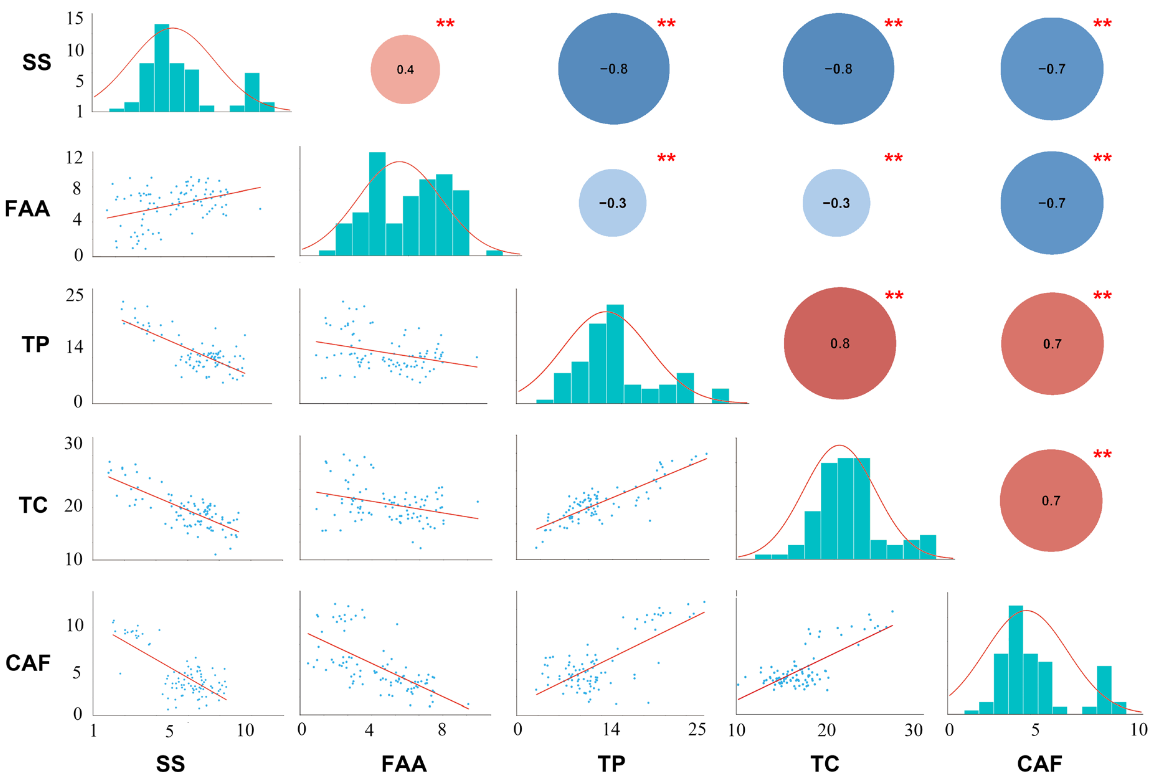 Plants 12 03719 g001