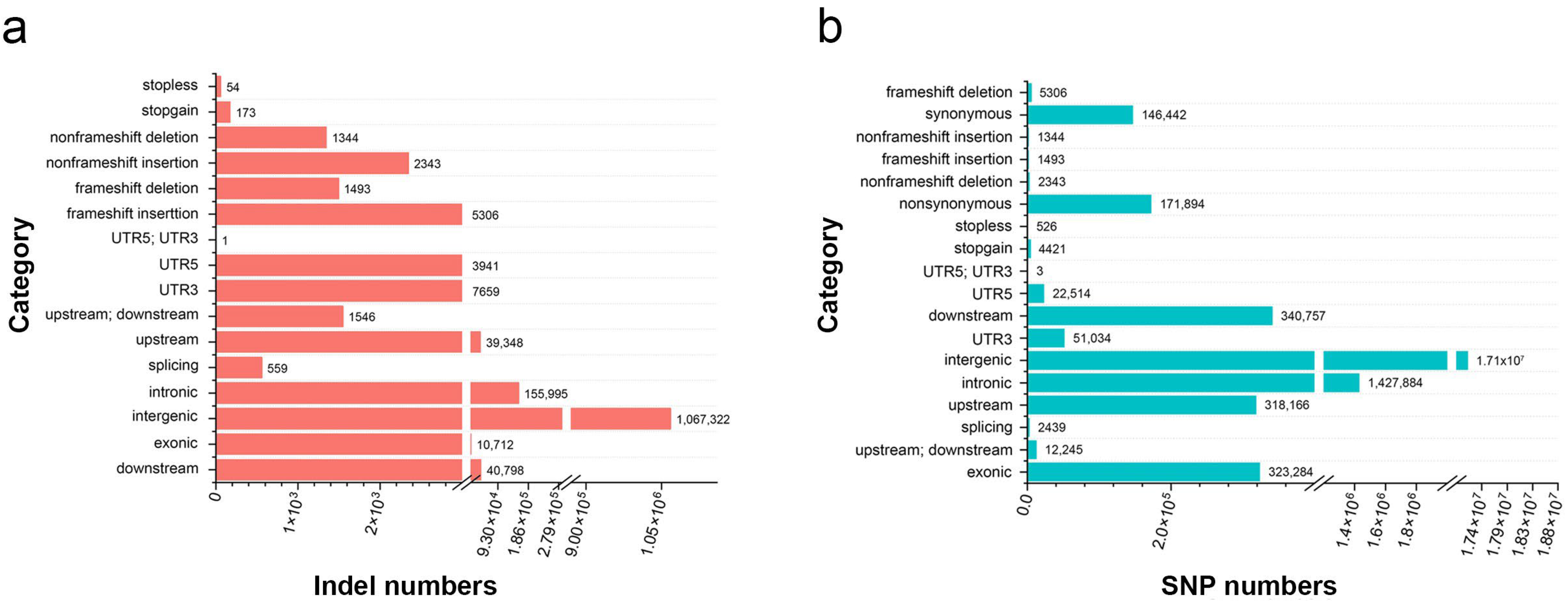 Plants 12 03719 g002