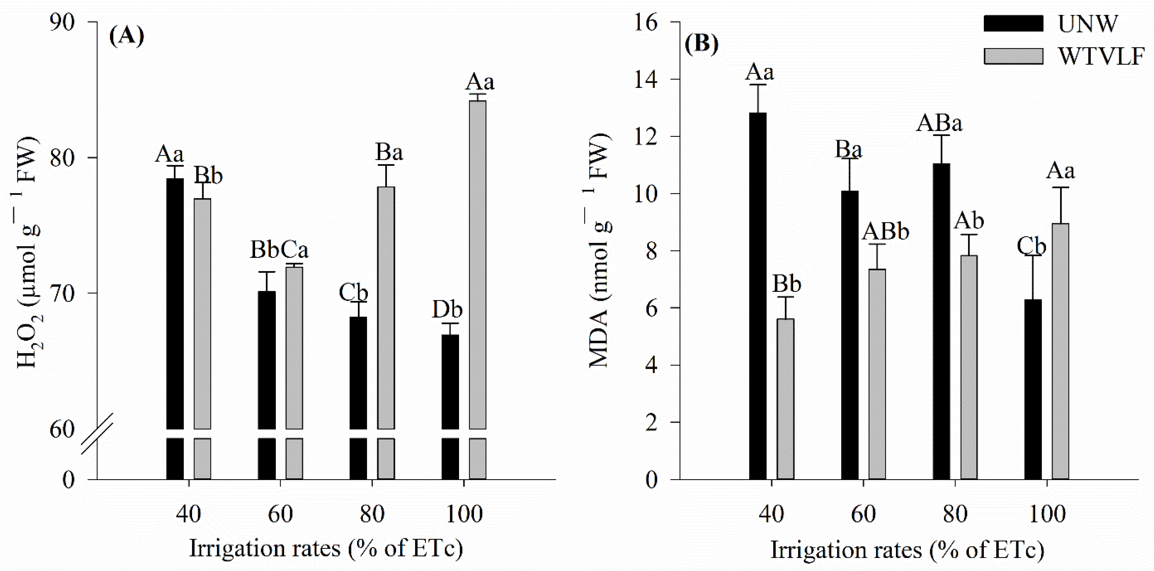 Plants 12 03721 g001