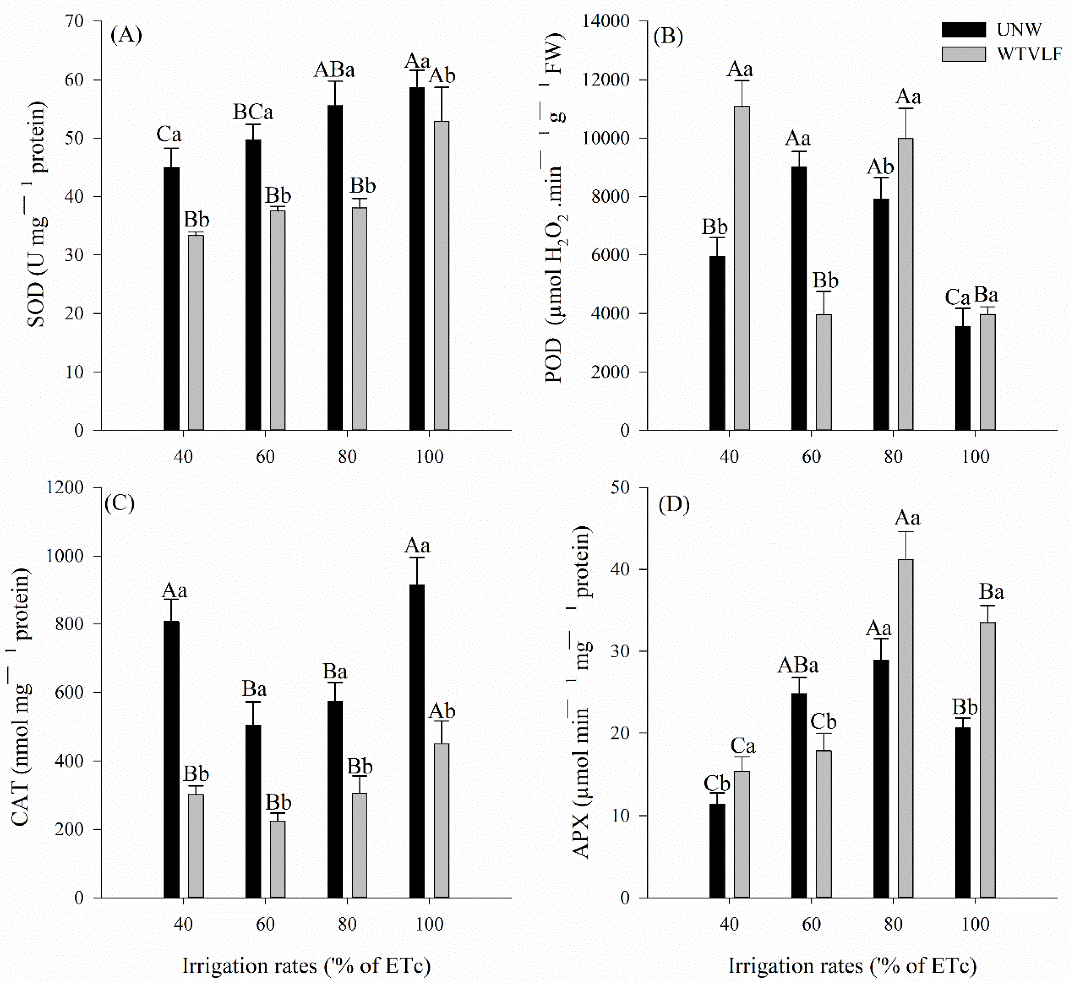 Plants 12 03721 g002