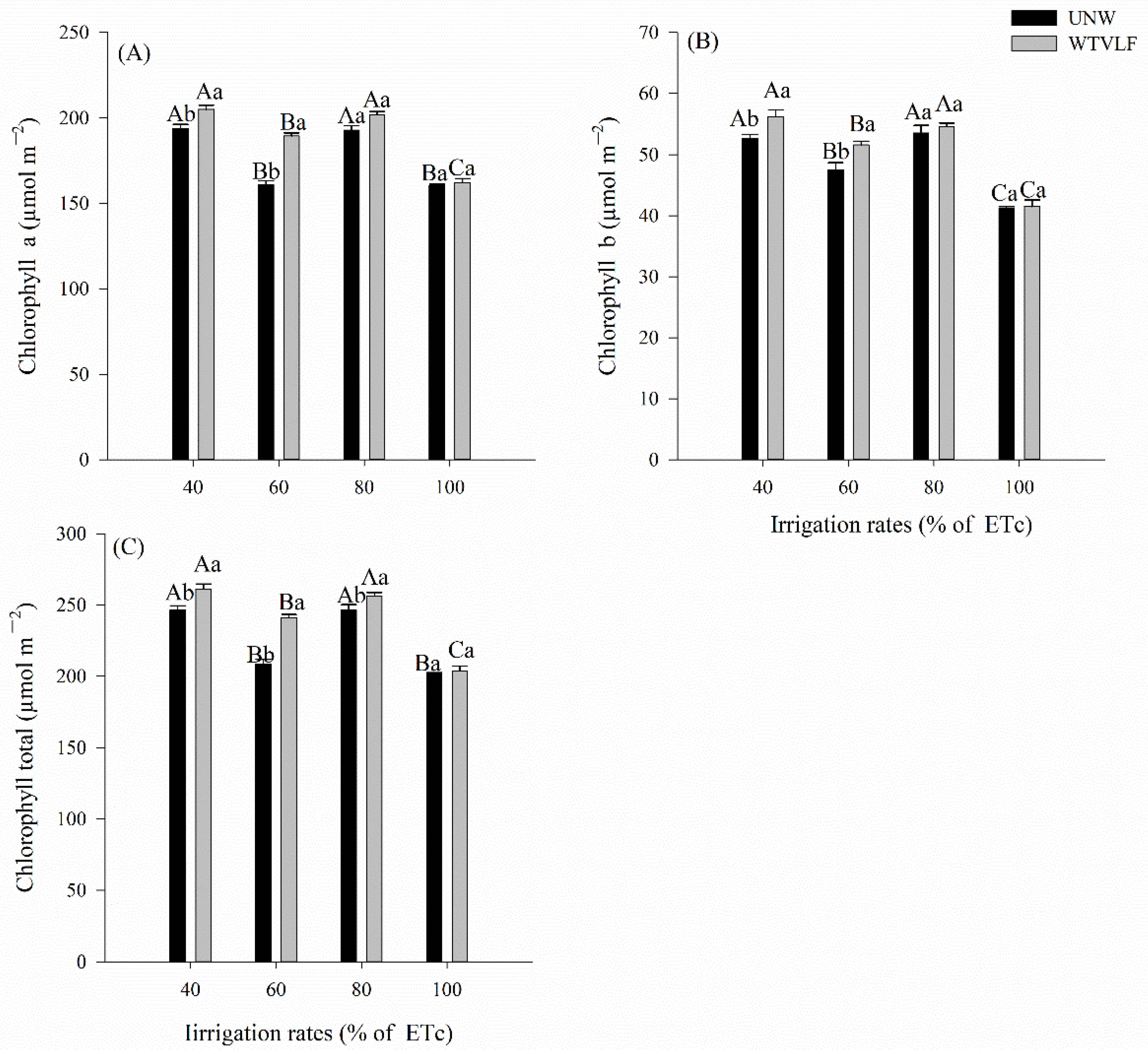 Plants 12 03721 g003