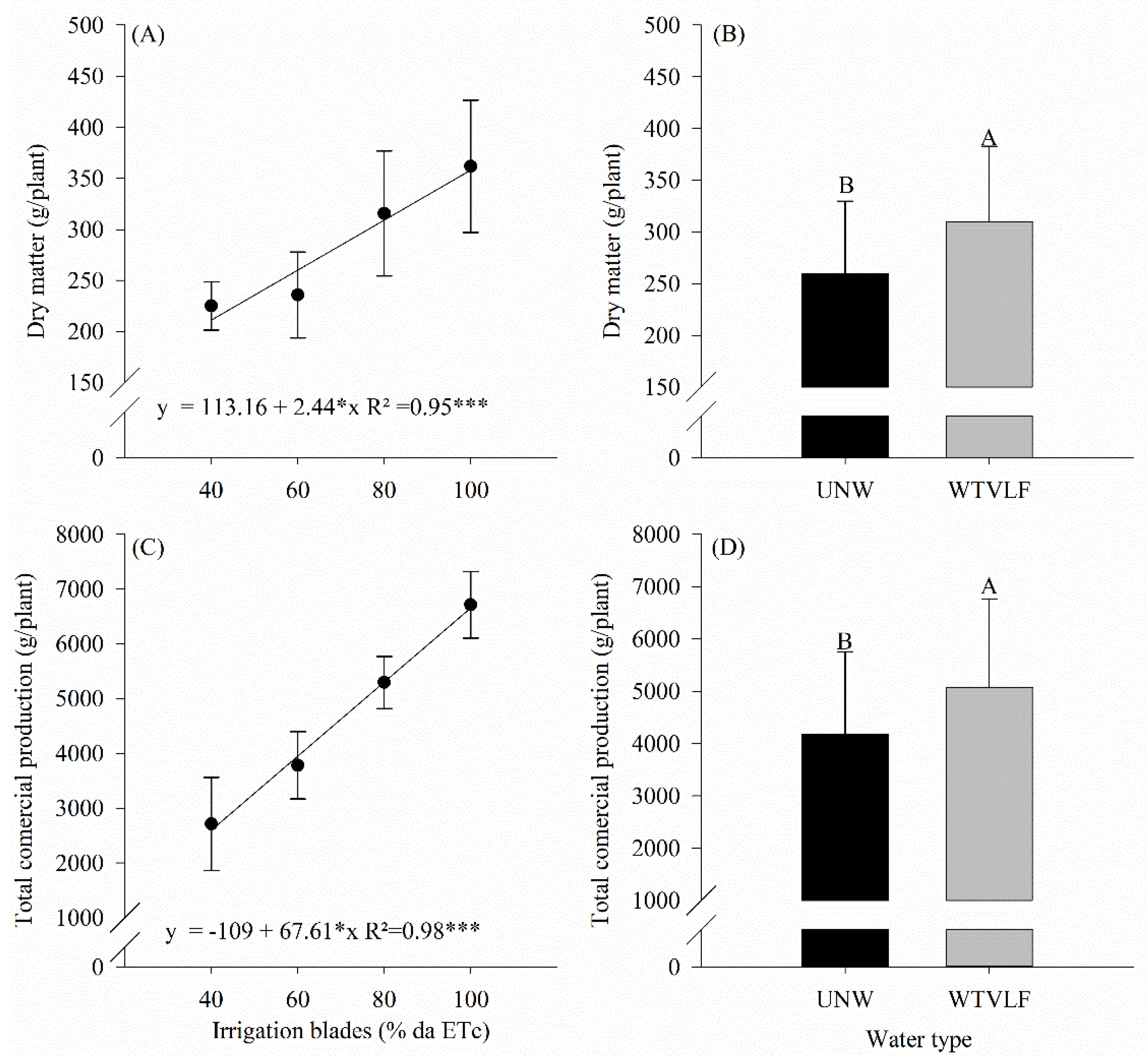Plants 12 03721 g004