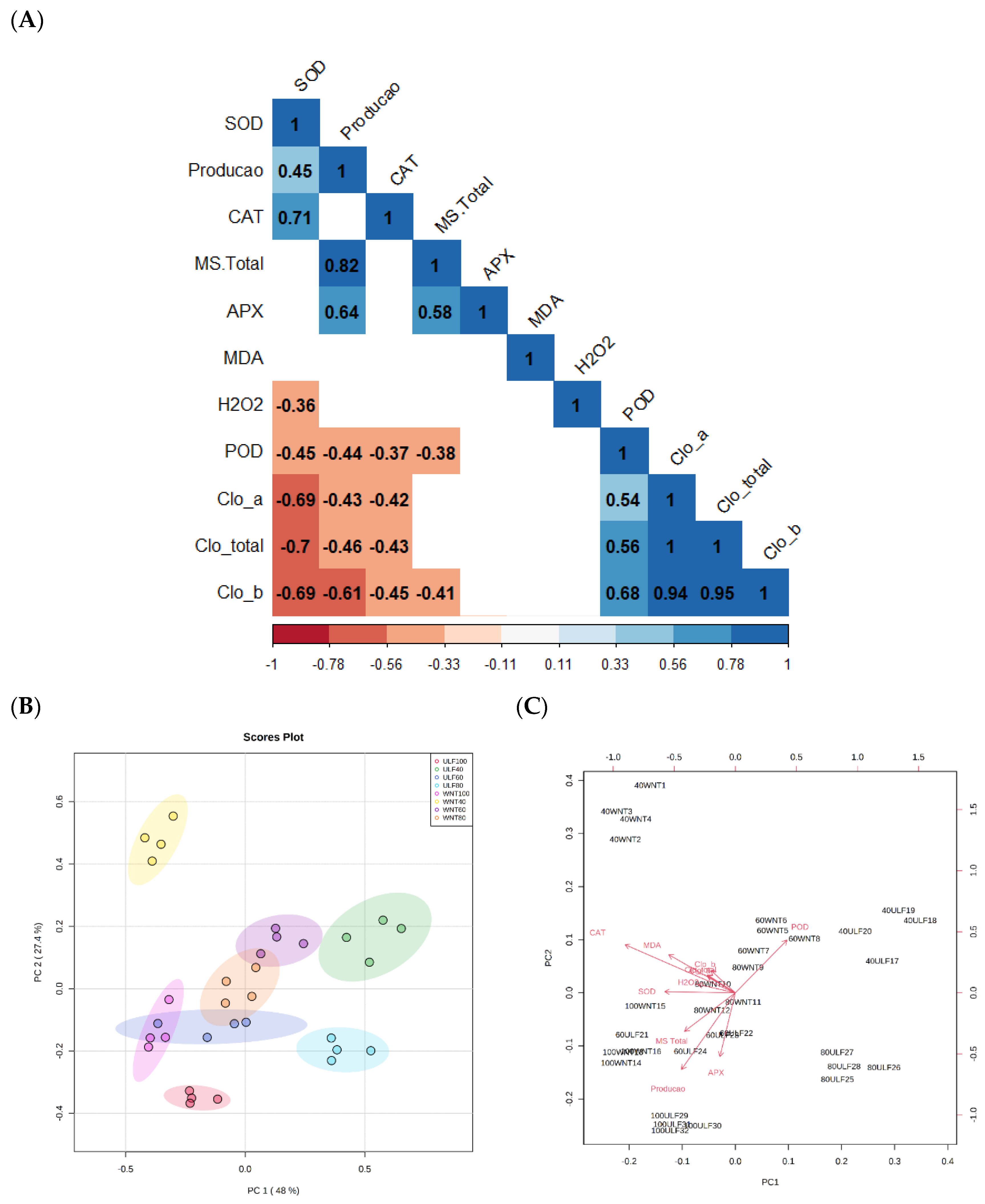 Plants 12 03721 g005