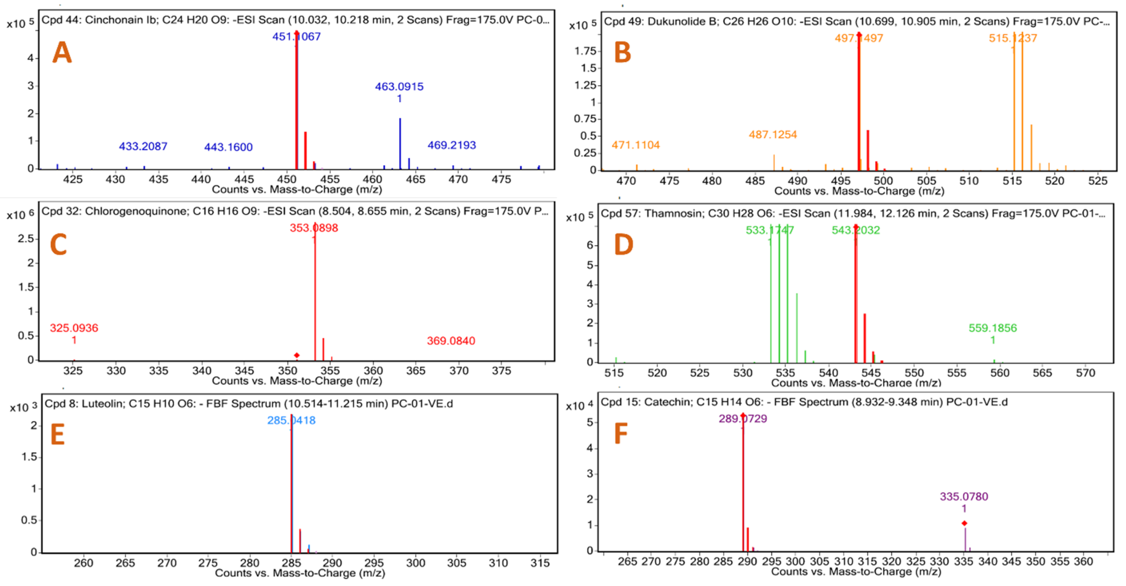 Plants 12 03722 g003