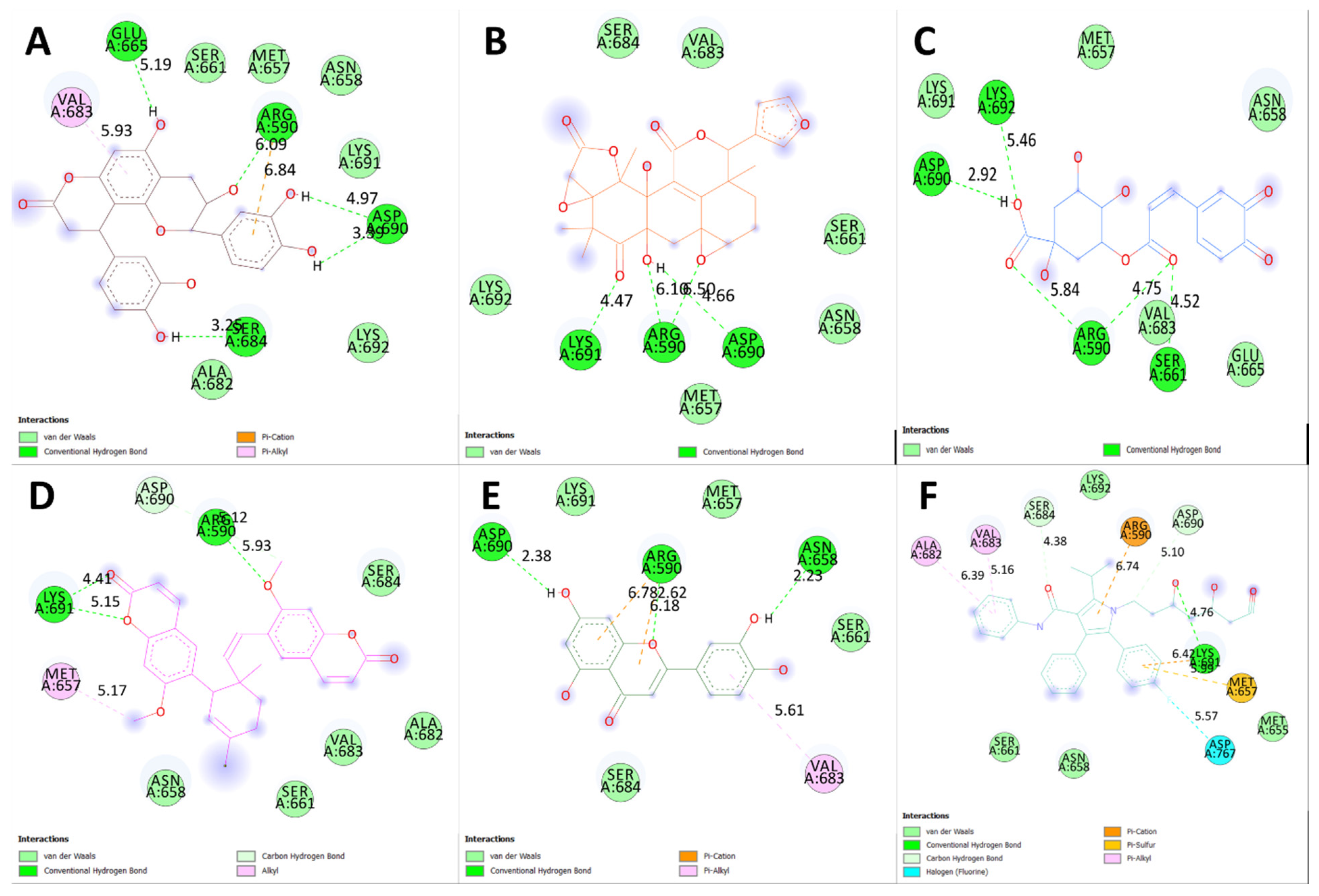 Plants 12 03722 g005