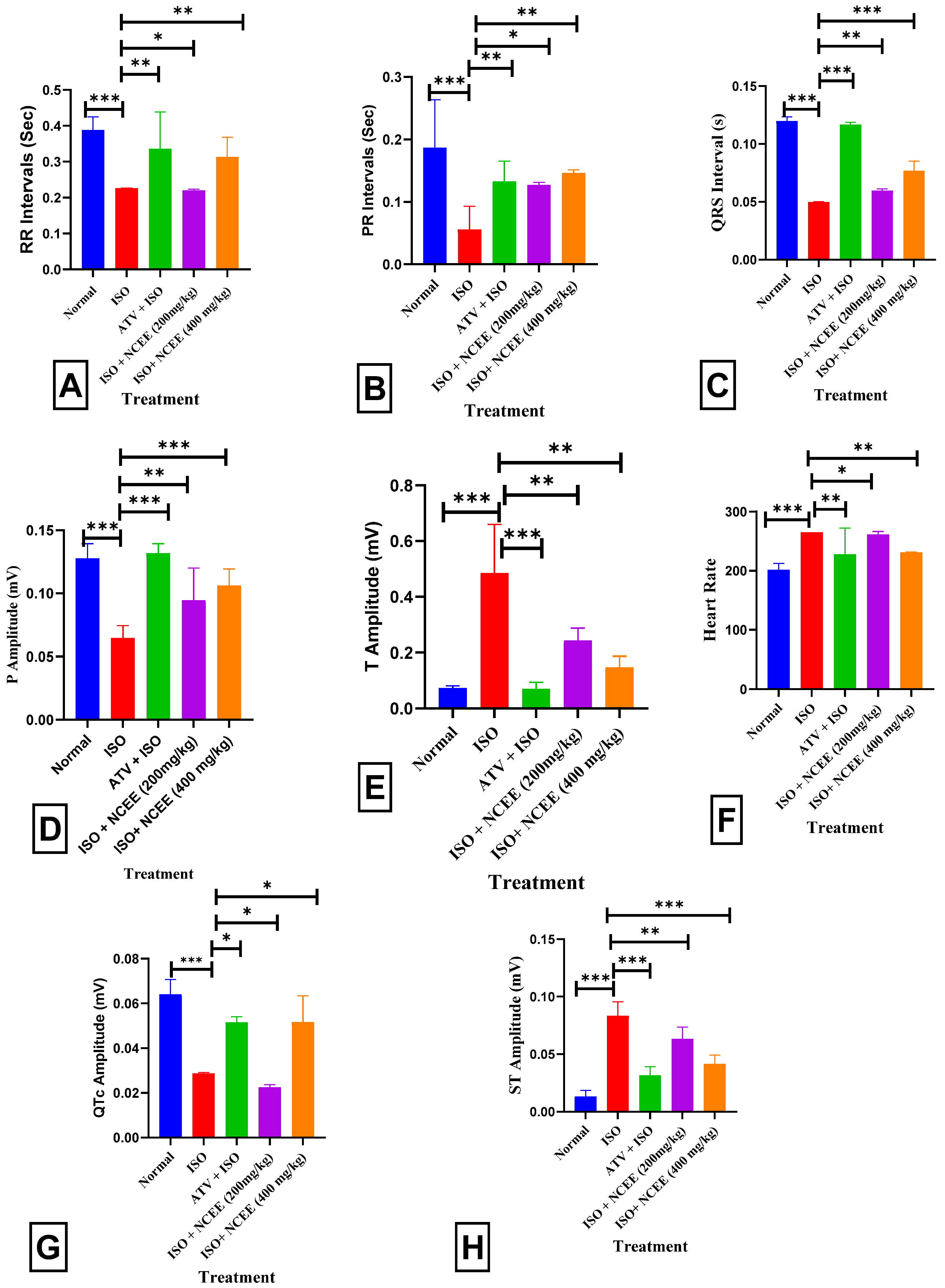 Plants 12 03722 g010