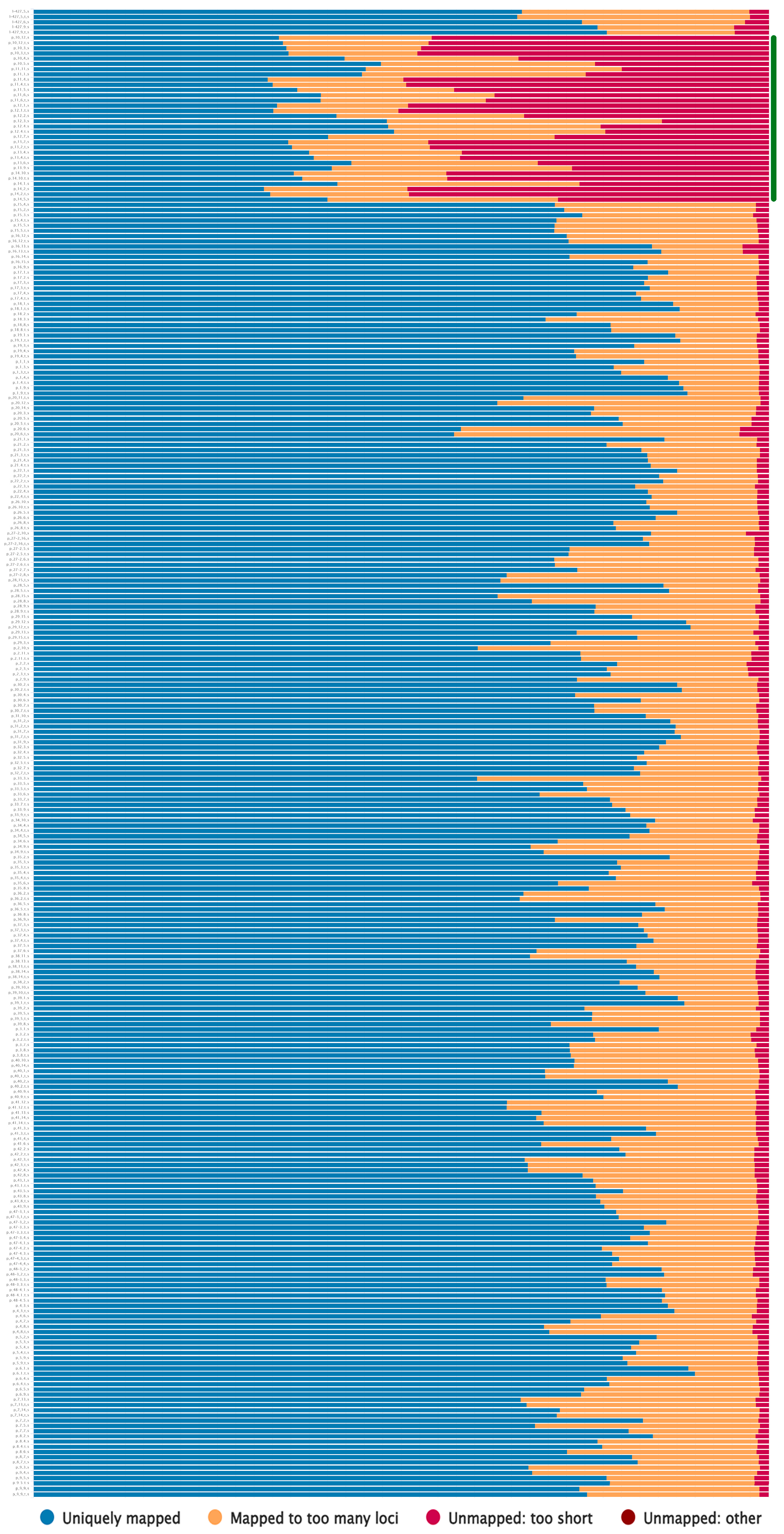 Plants 12 03725 g002