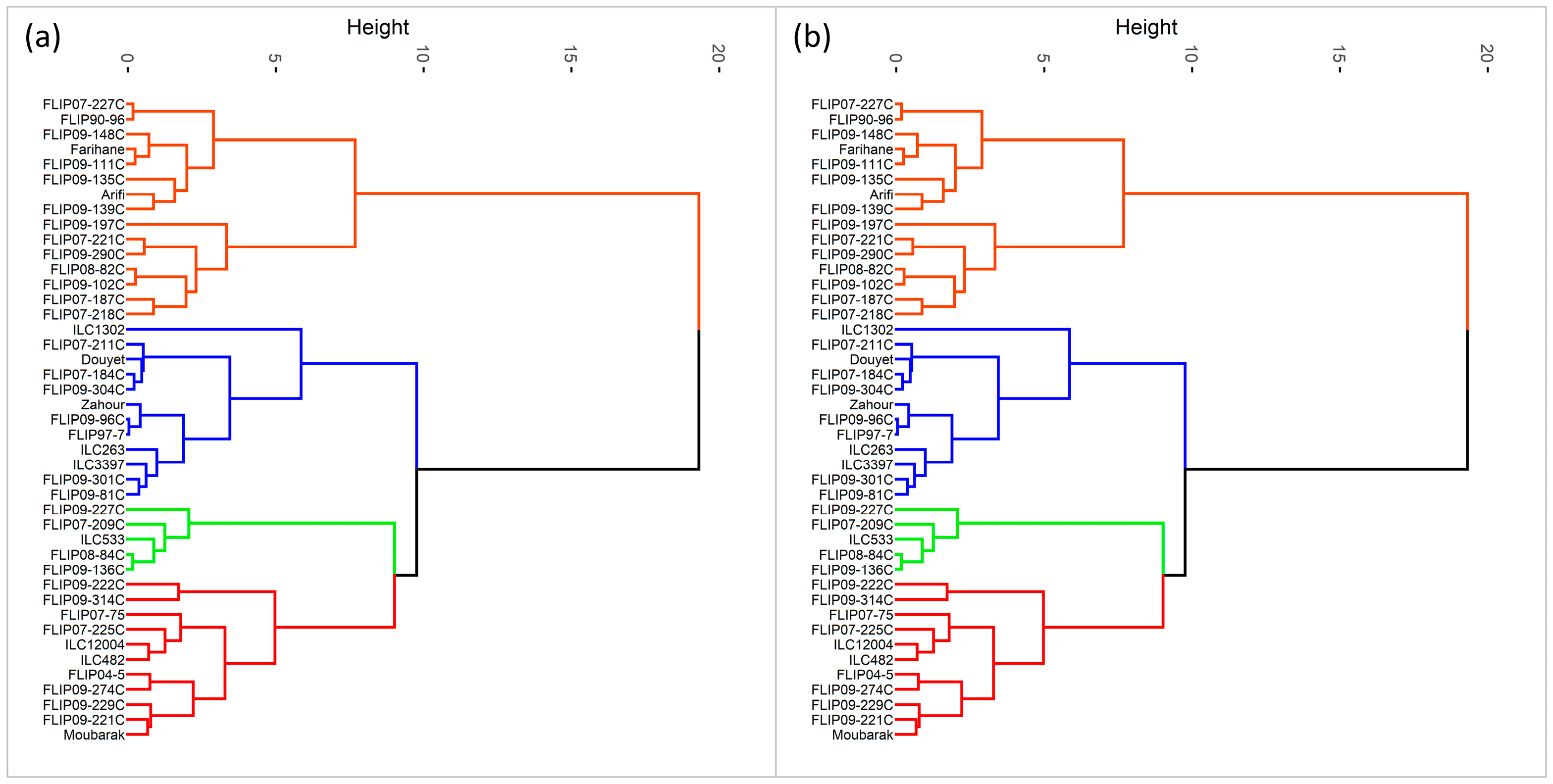 Plants 12 03726 g001