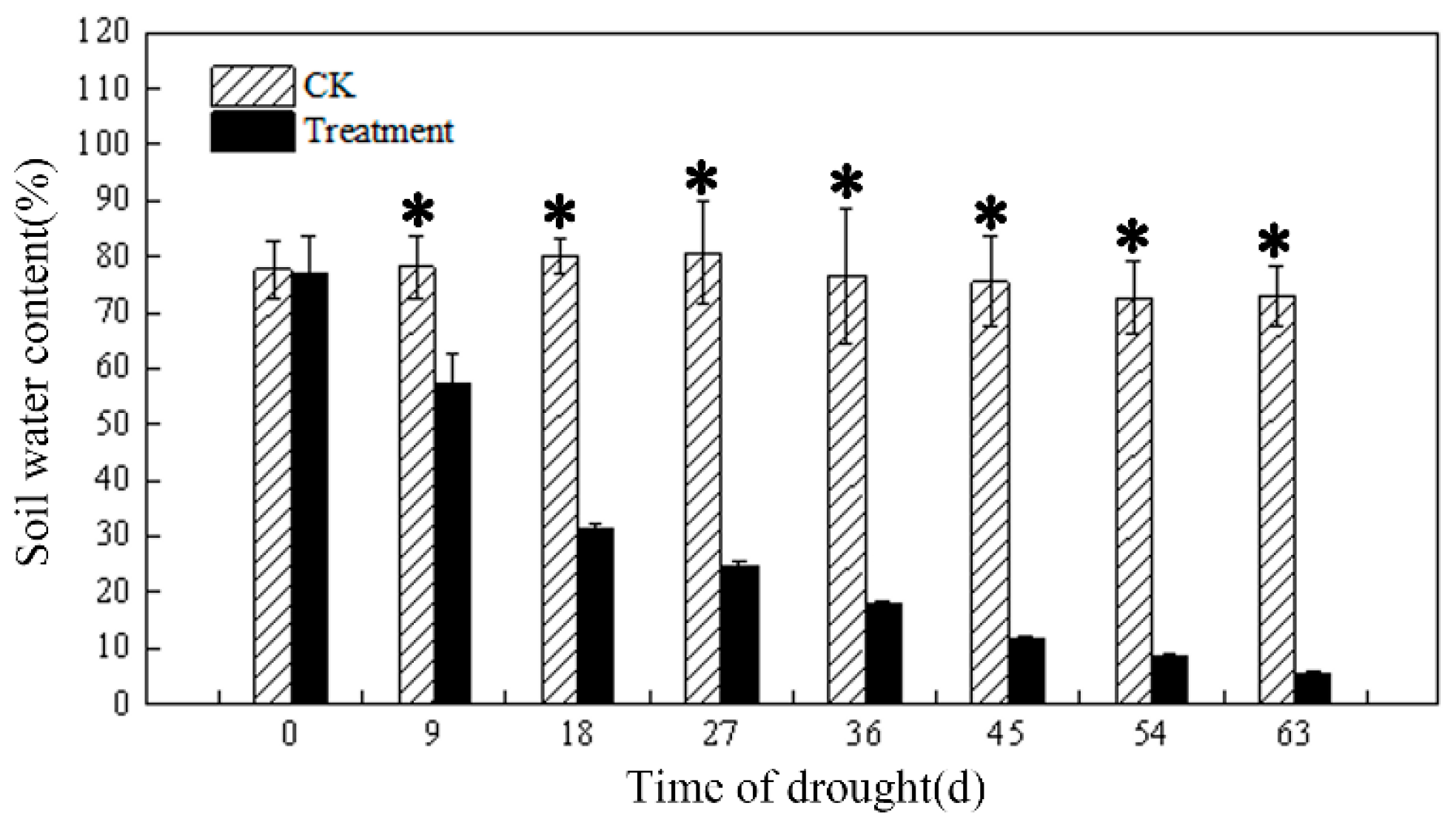 Plants 12 03729 g001