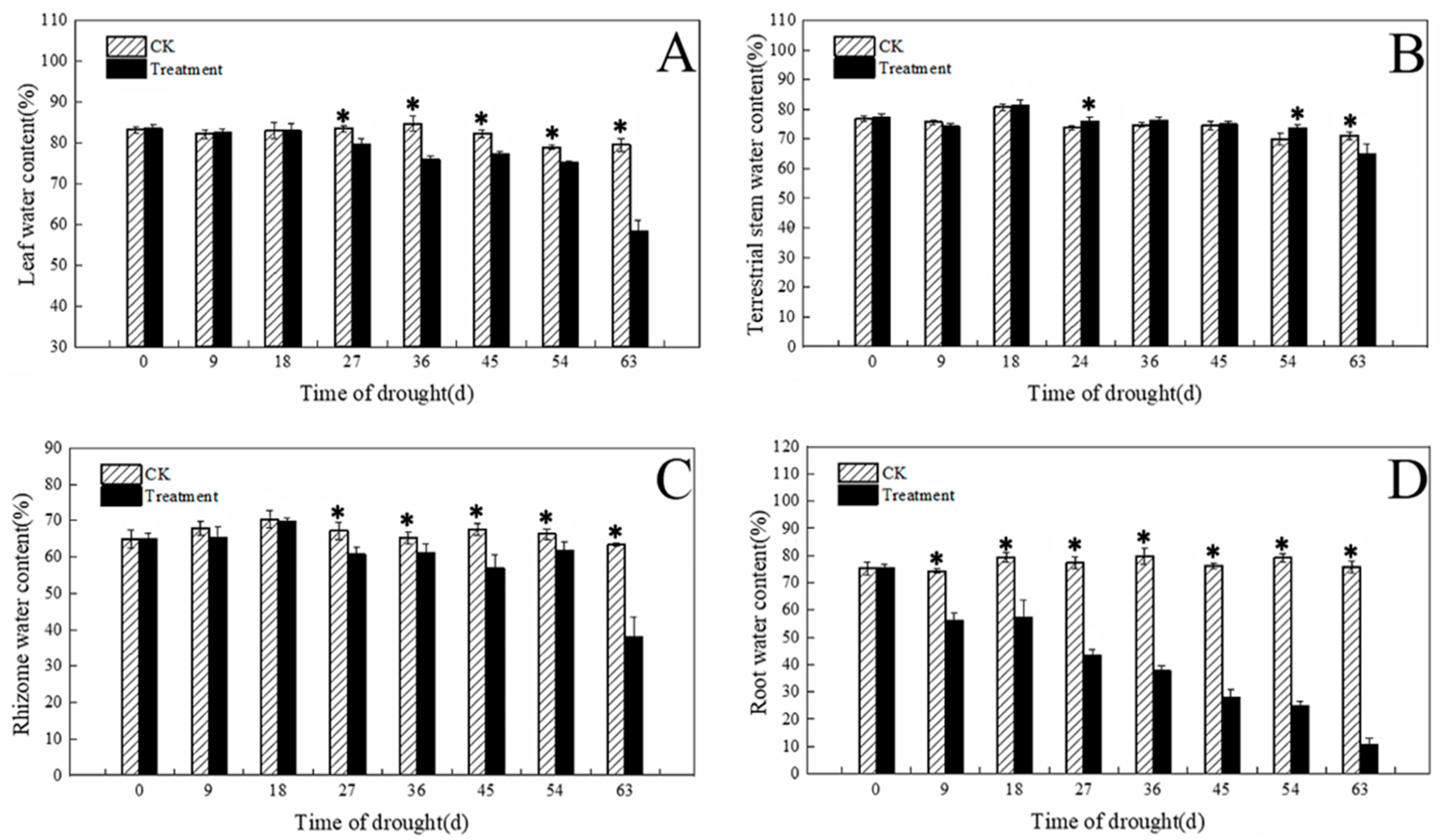 Plants 12 03729 g007