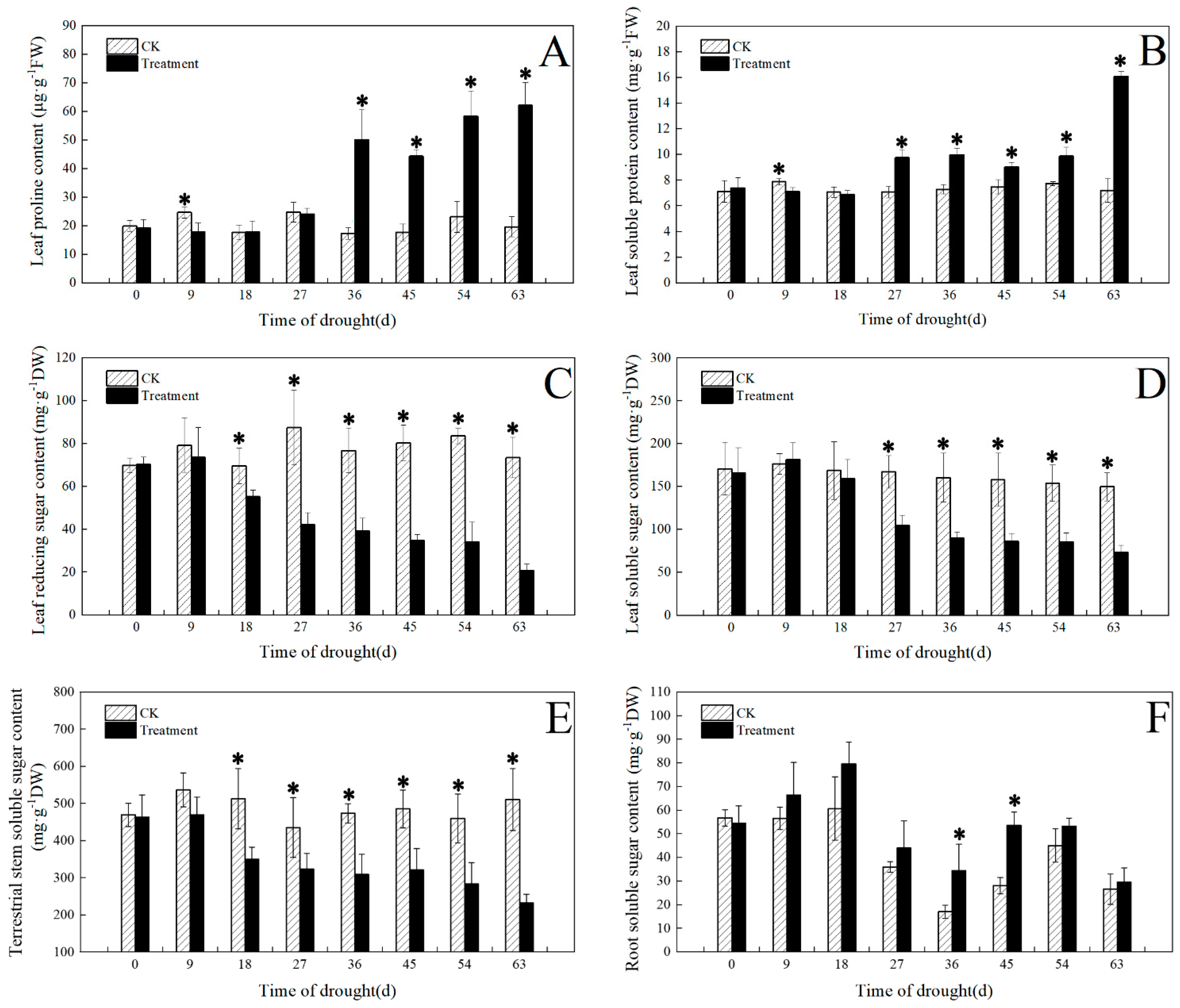 Plants 12 03729 g008