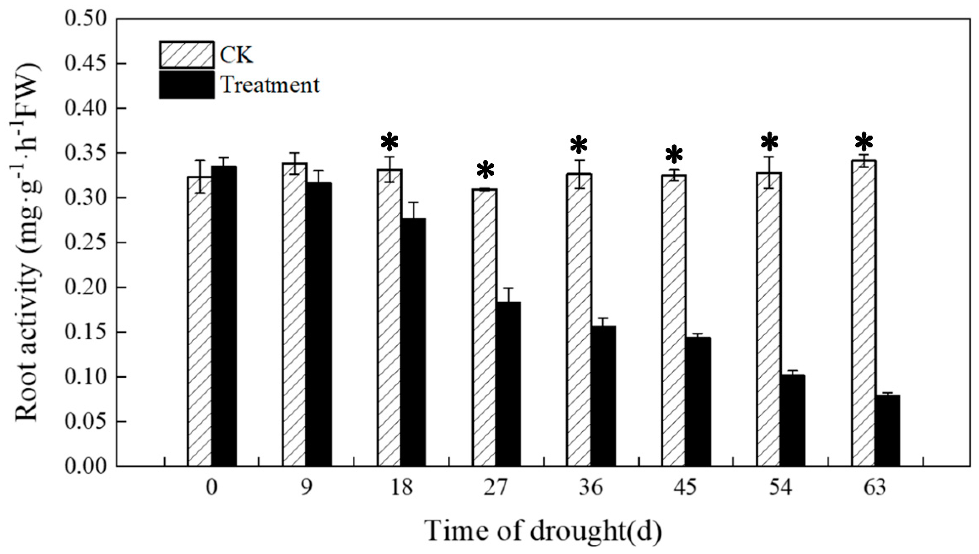Plants 12 03729 g010