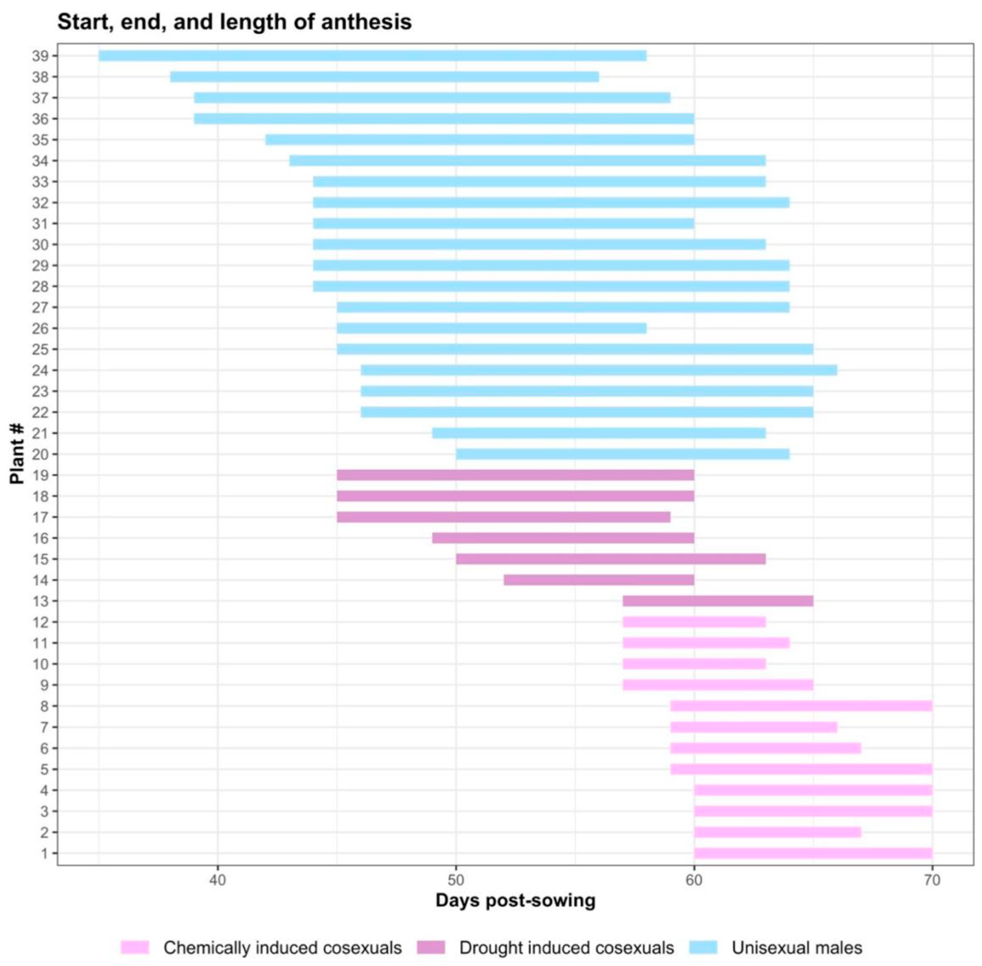 Plants 12 03731 g002 Plants 12 03731 g002