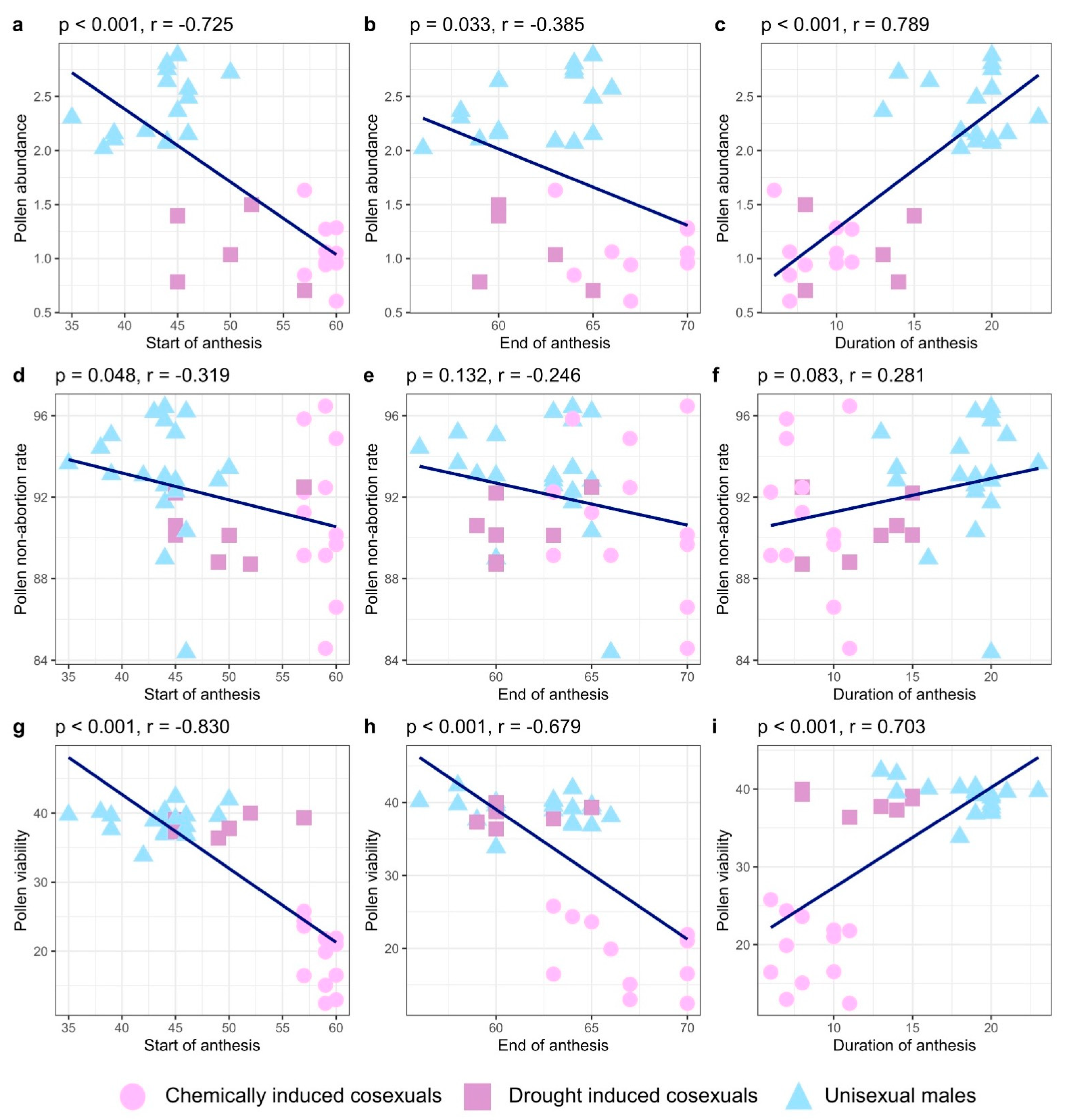Plants 12 03731 g003 Plants 12 03731 g003
