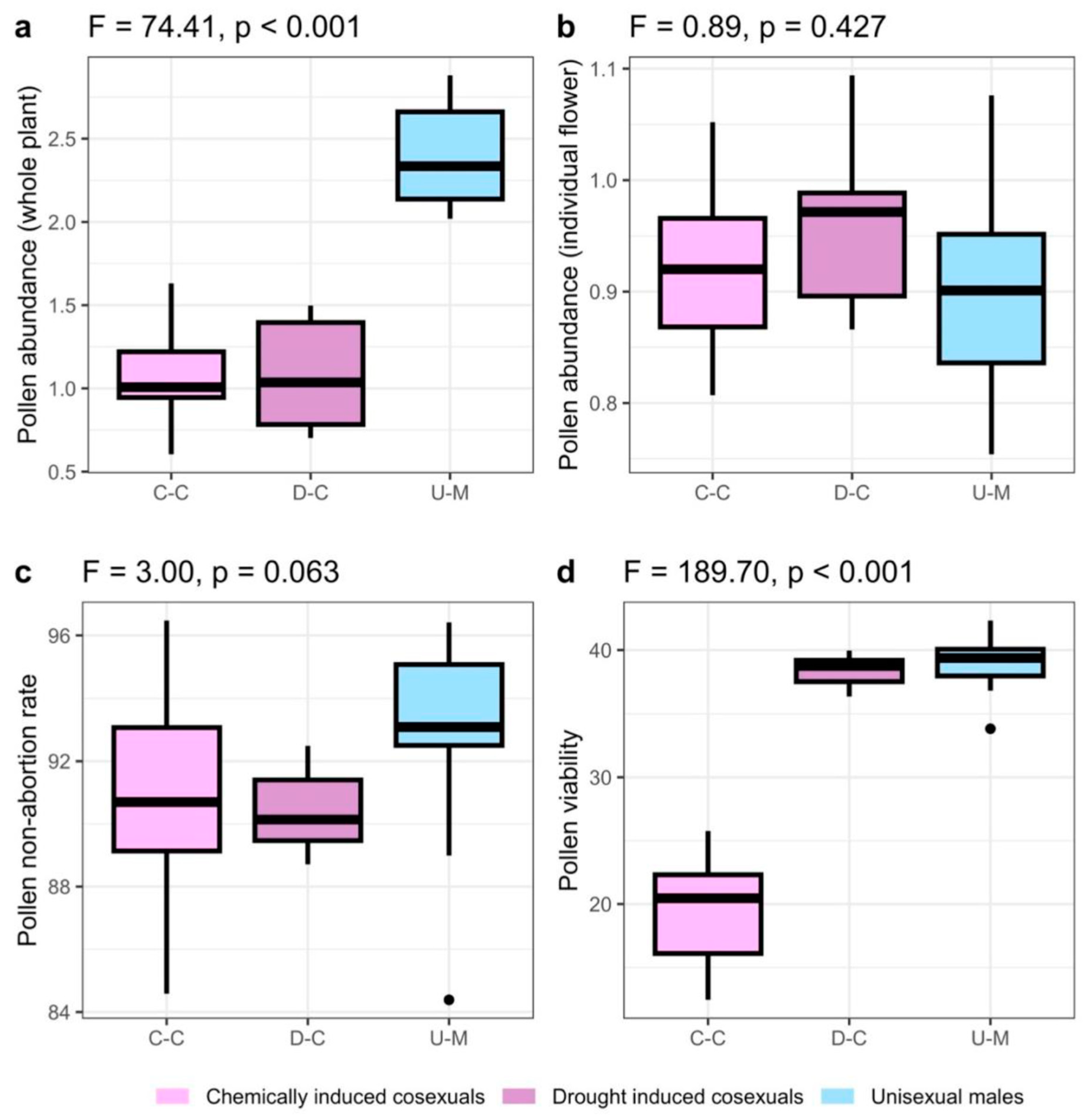 Plants 12 03731 g004 Plants 12 03731 g004