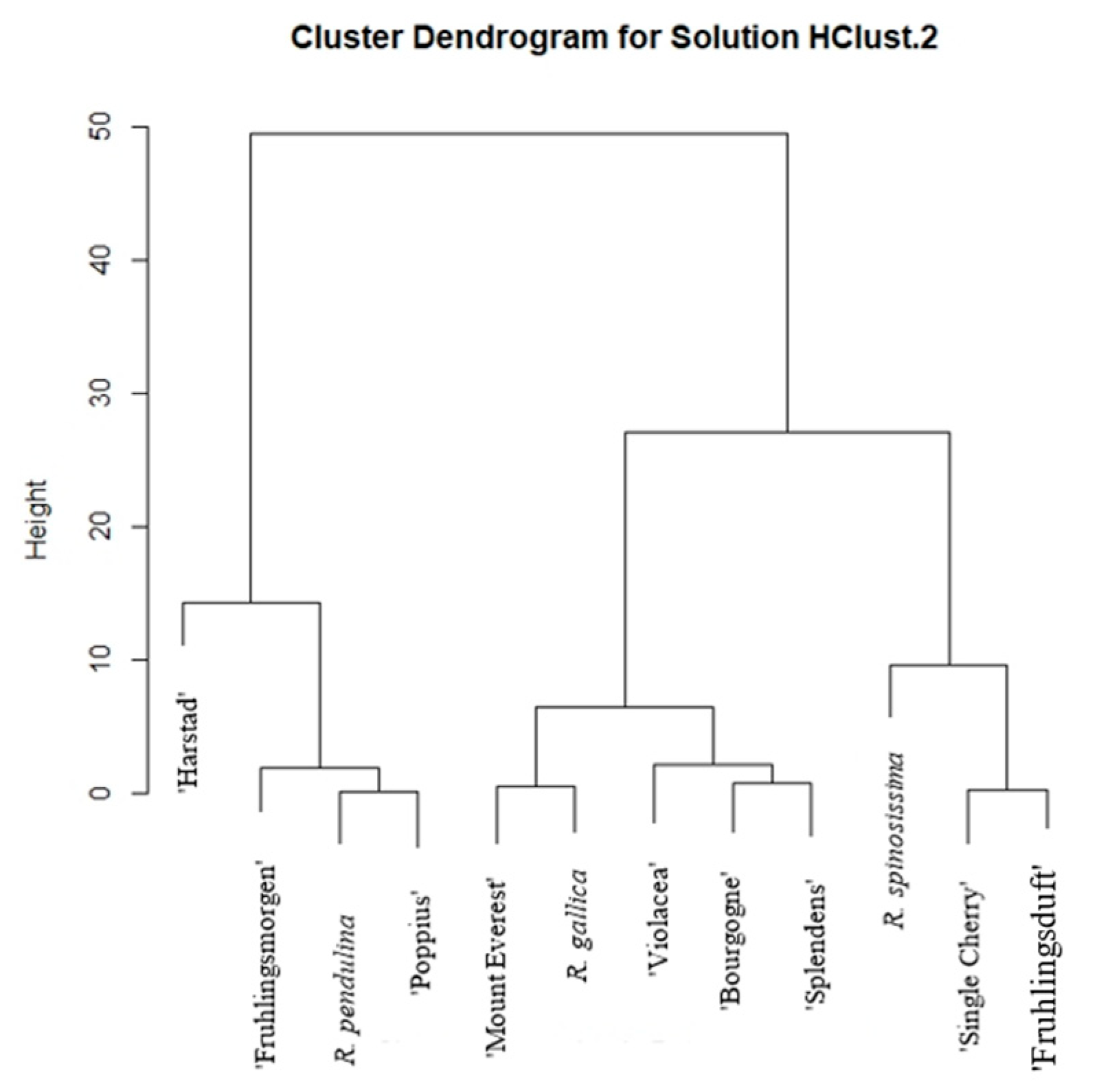 Plants 12 03734 g002