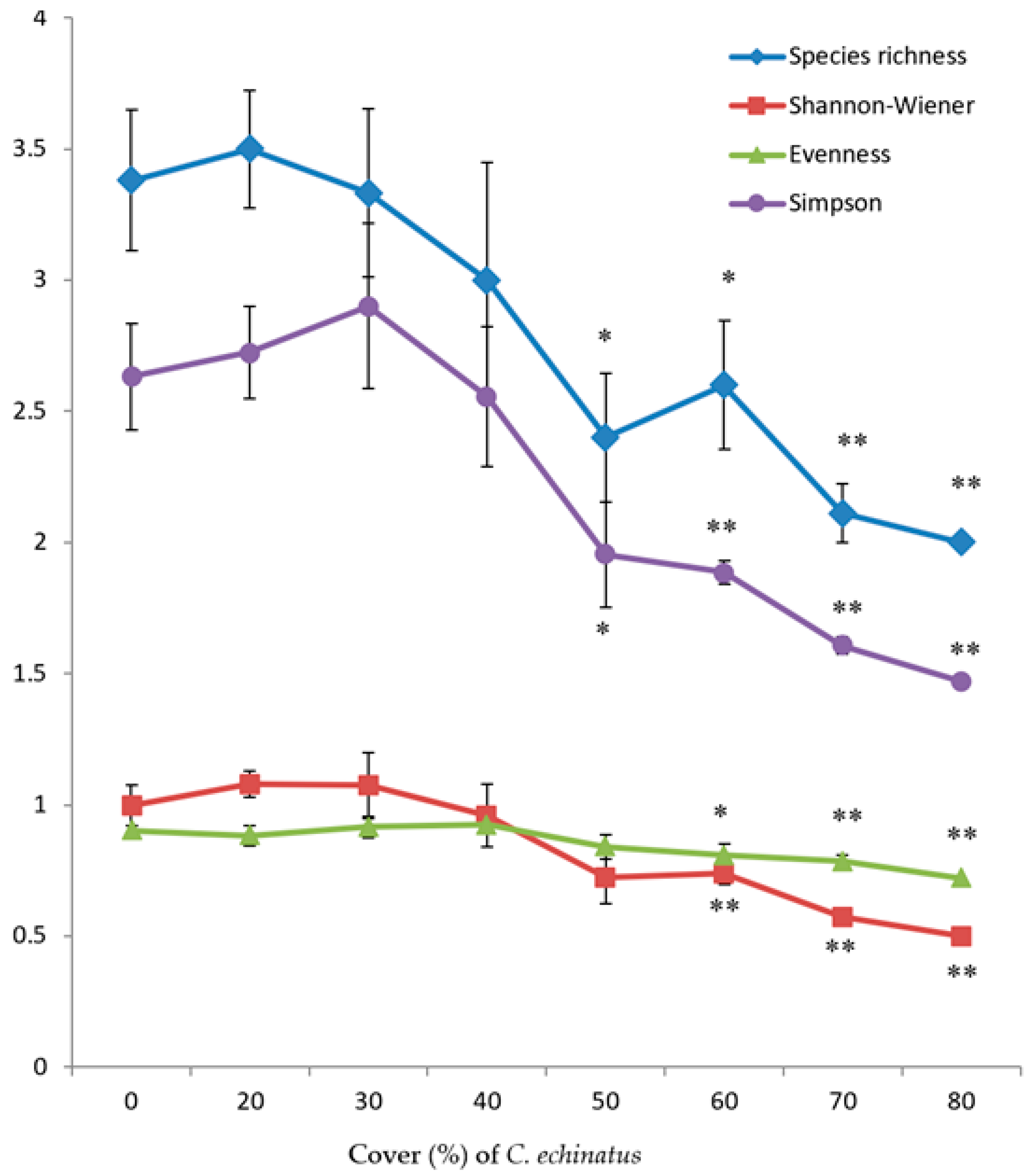 Plants 12 03736 g001