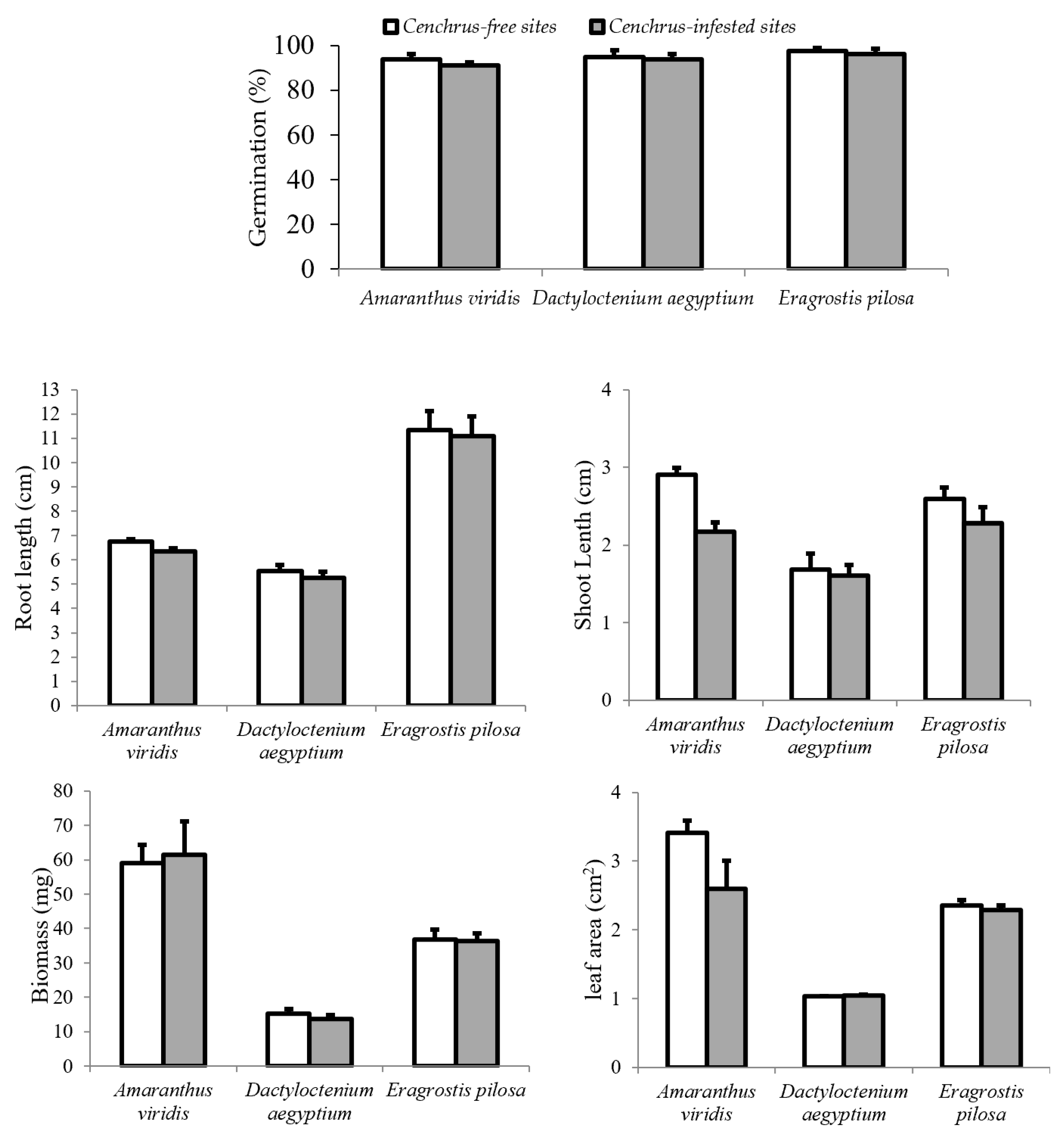Plants 12 03736 g002