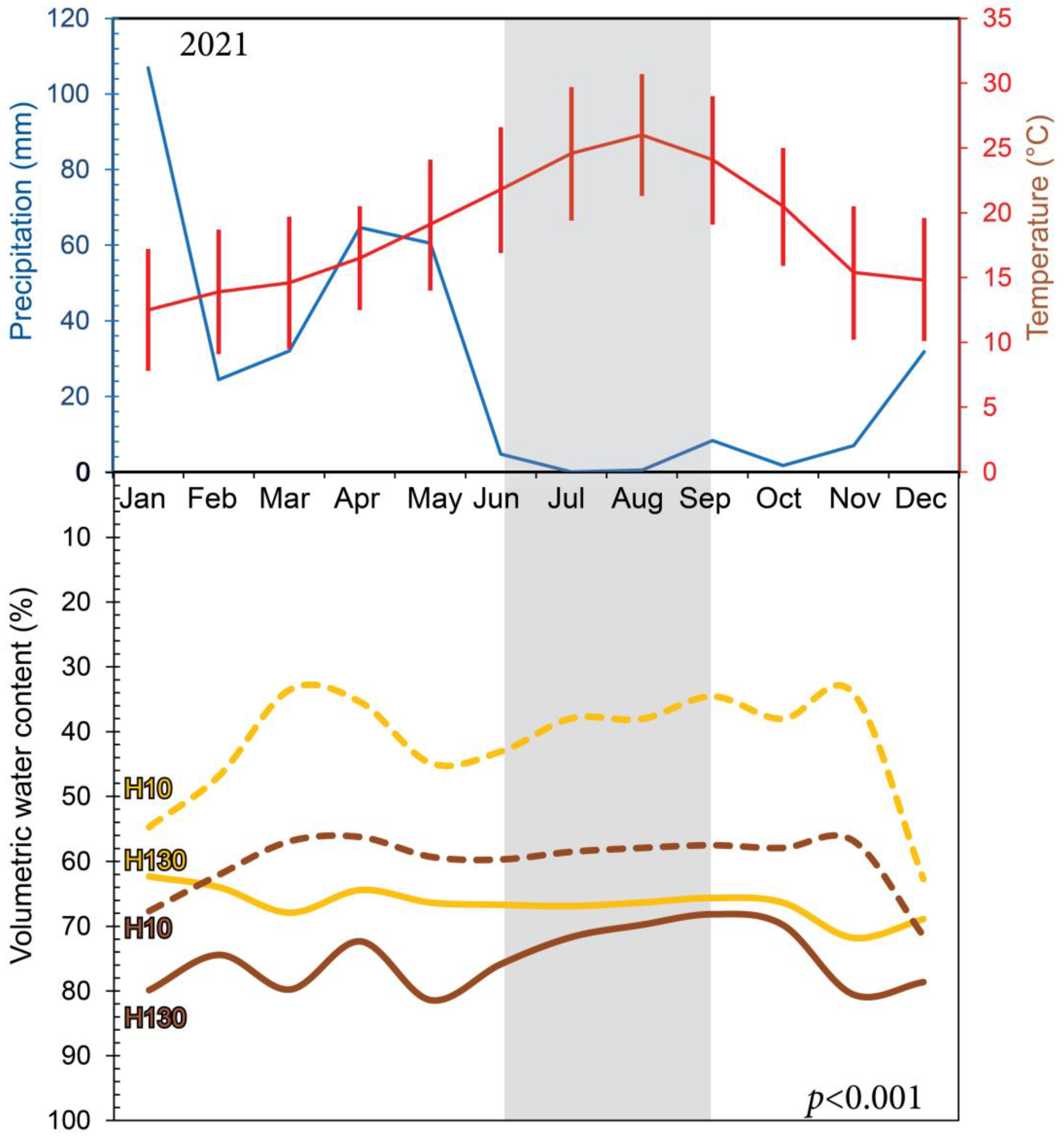 Plants 12 03738 g001
