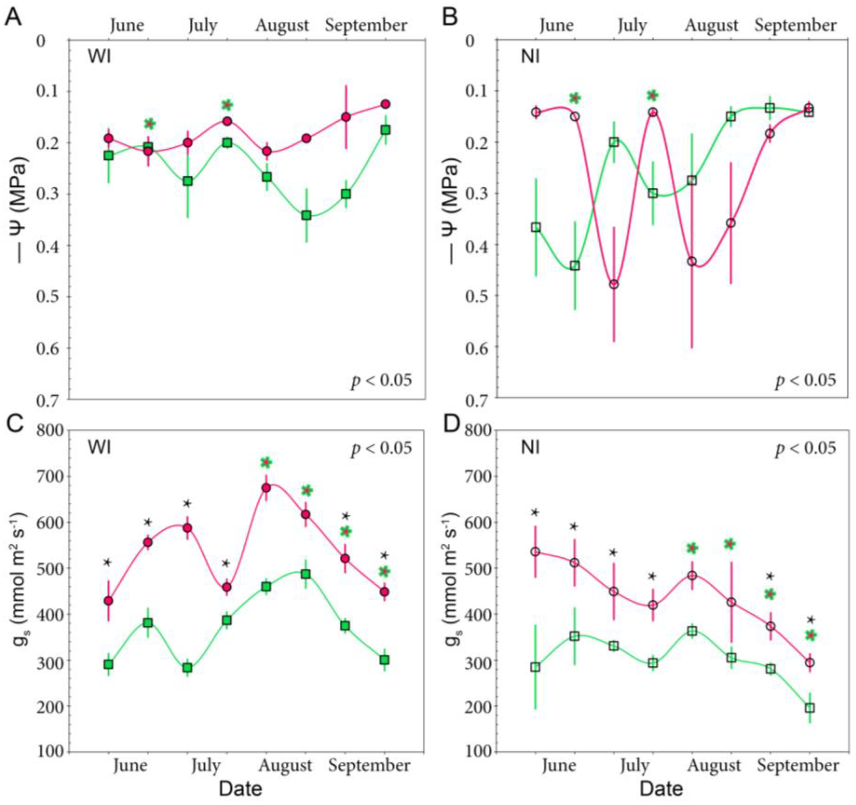 Plants 12 03738 g003