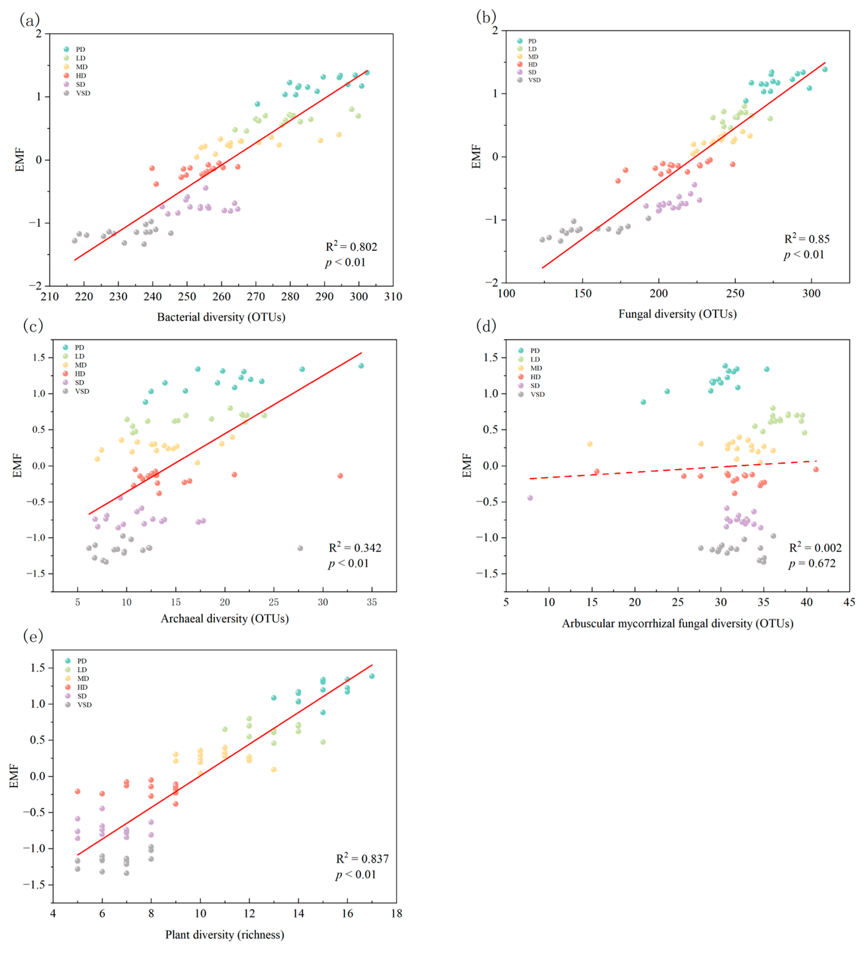 Plants 12 03743 g003