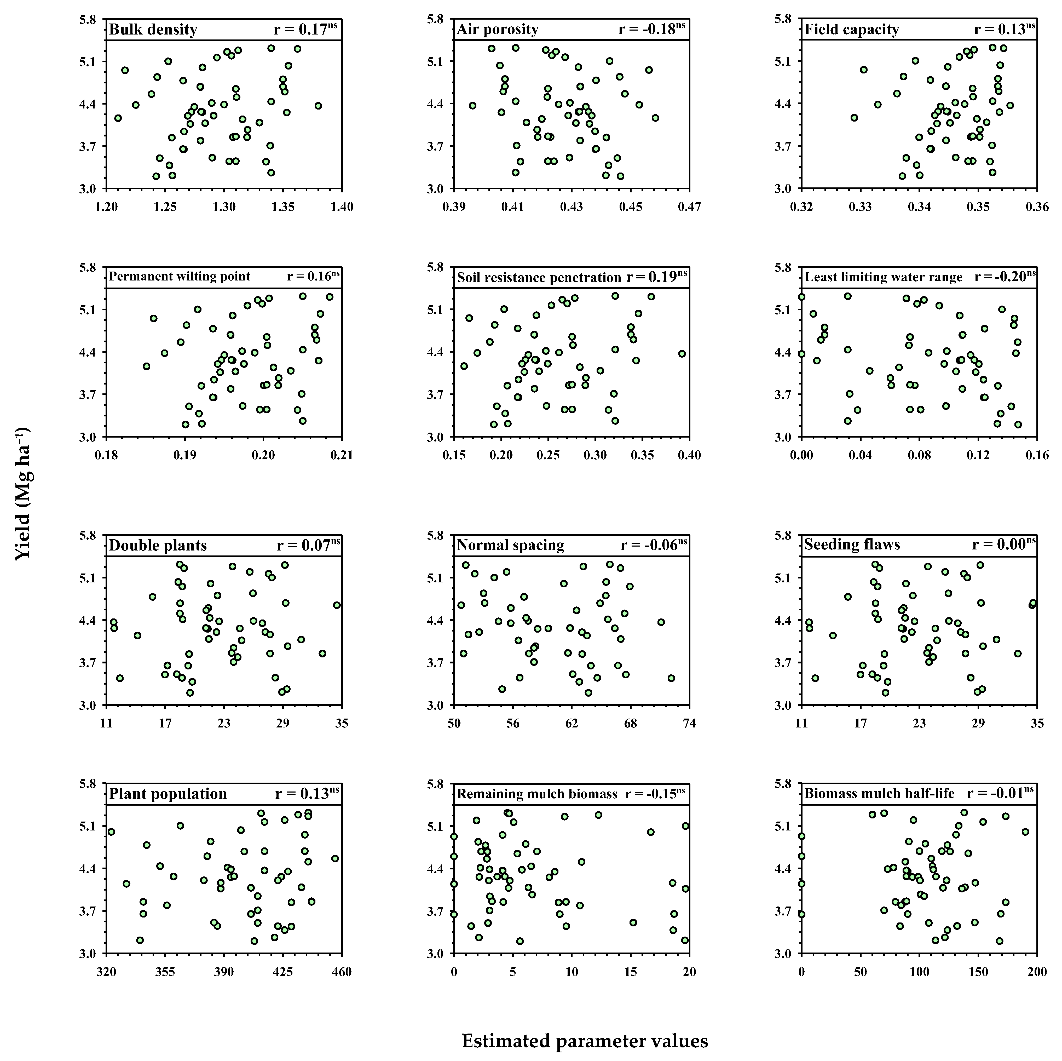Plants 12 03746 g007 Plants 12 03746 g007