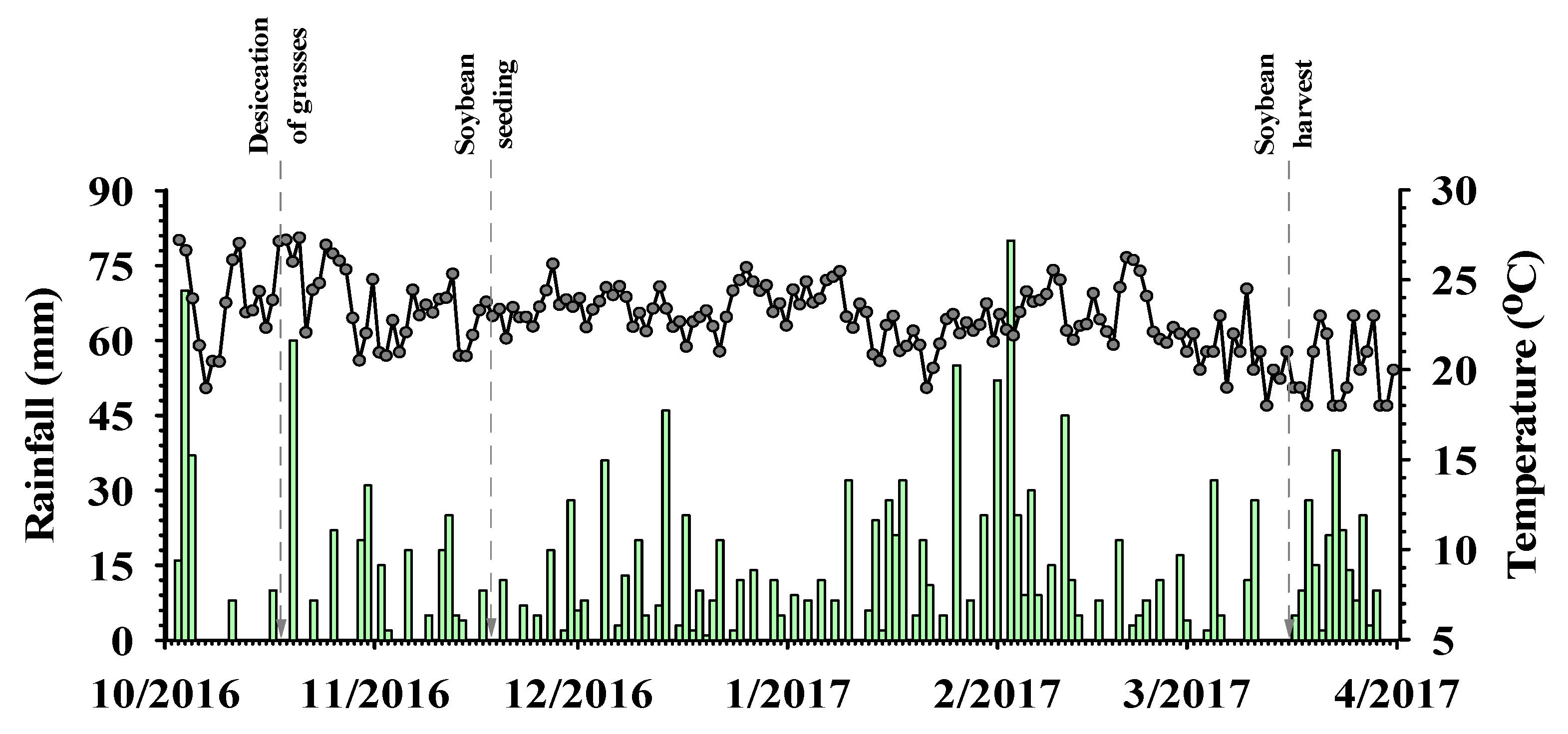 Plants 12 03746 g008 Plants 12 03746 g008