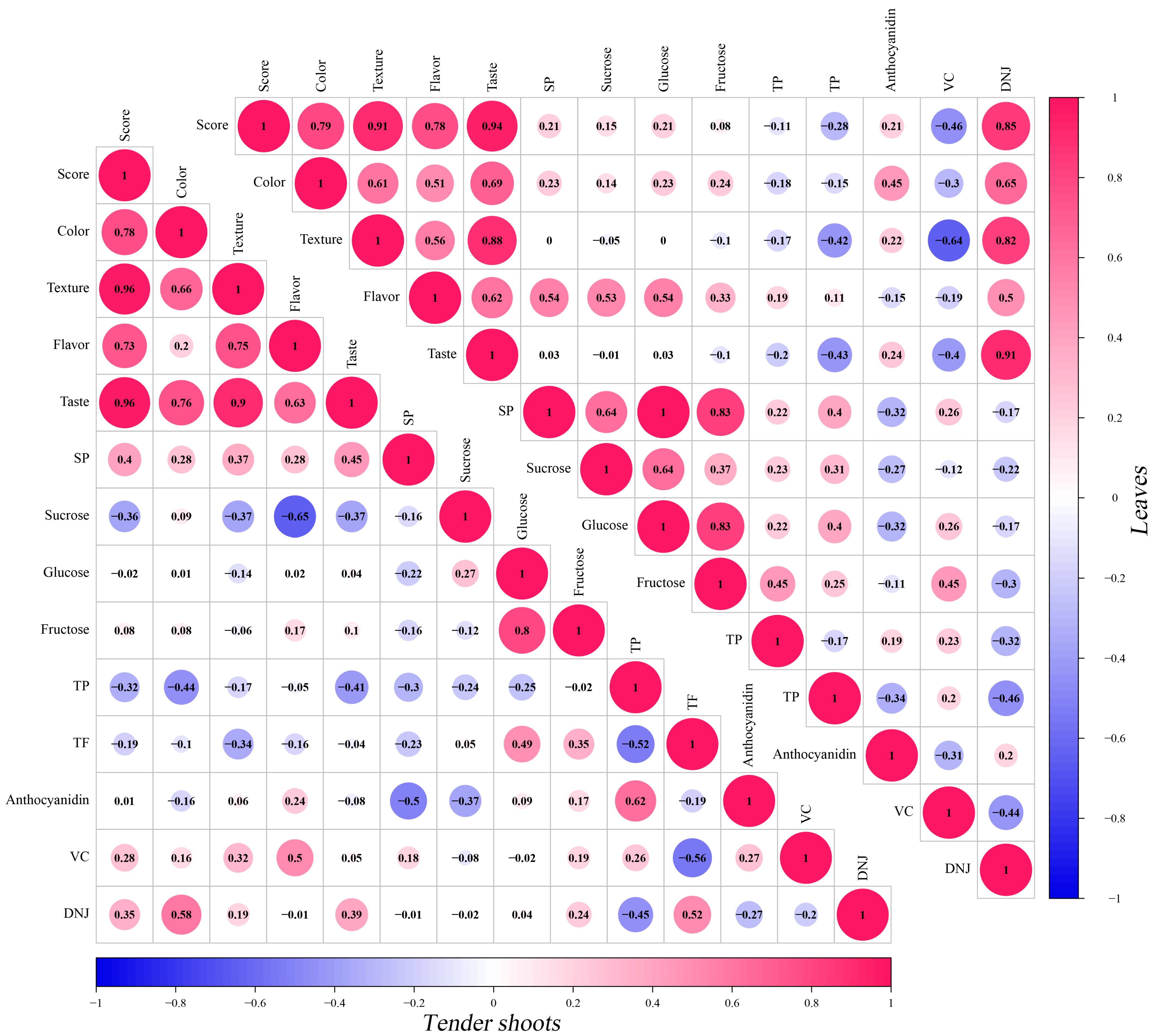Plants 12 03748 g006