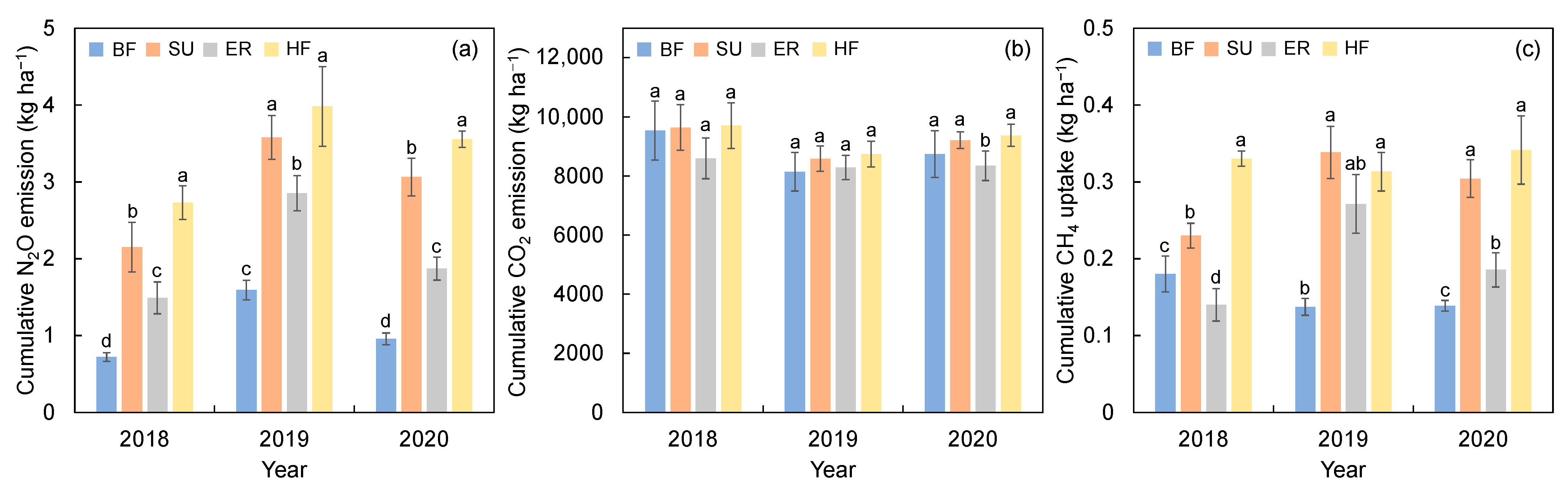 Plants 12 03749 g001