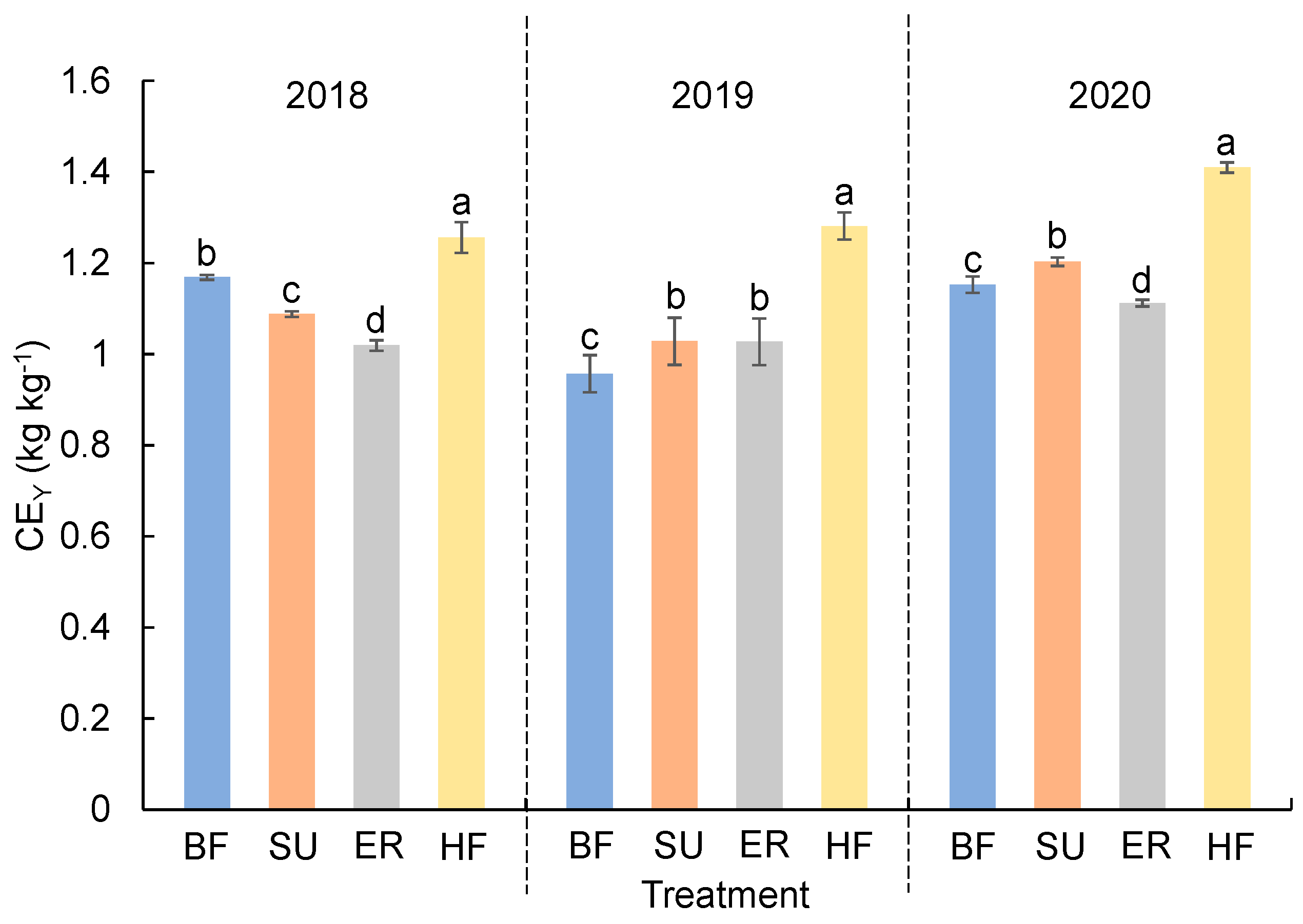 Plants 12 03749 g003